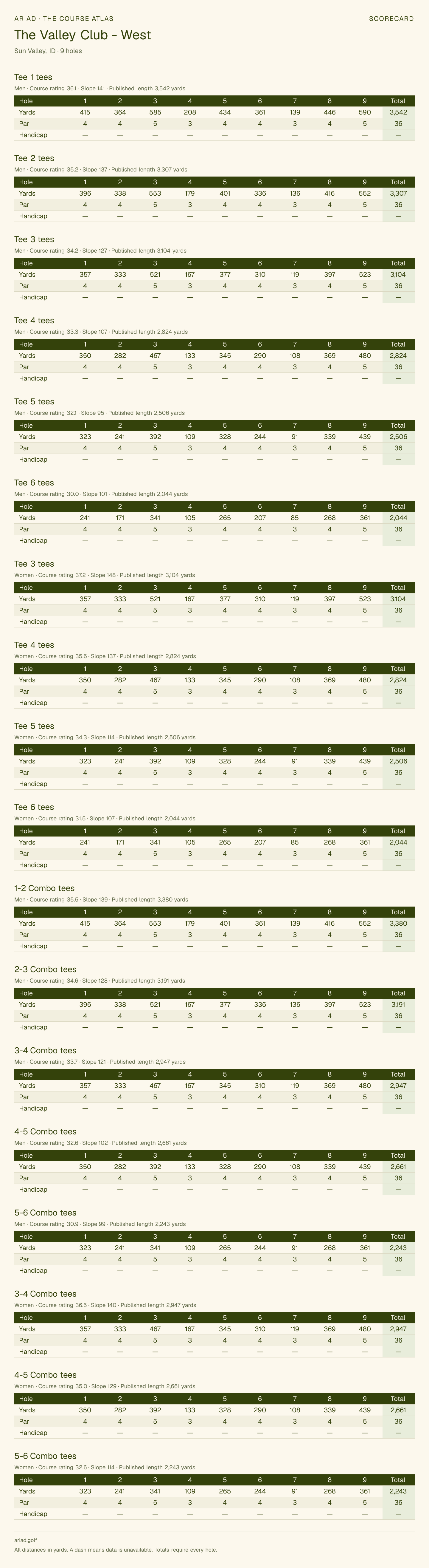 The Valley Club - West scorecard with hole-by-hole yardages, par, handicap, and tee ratings