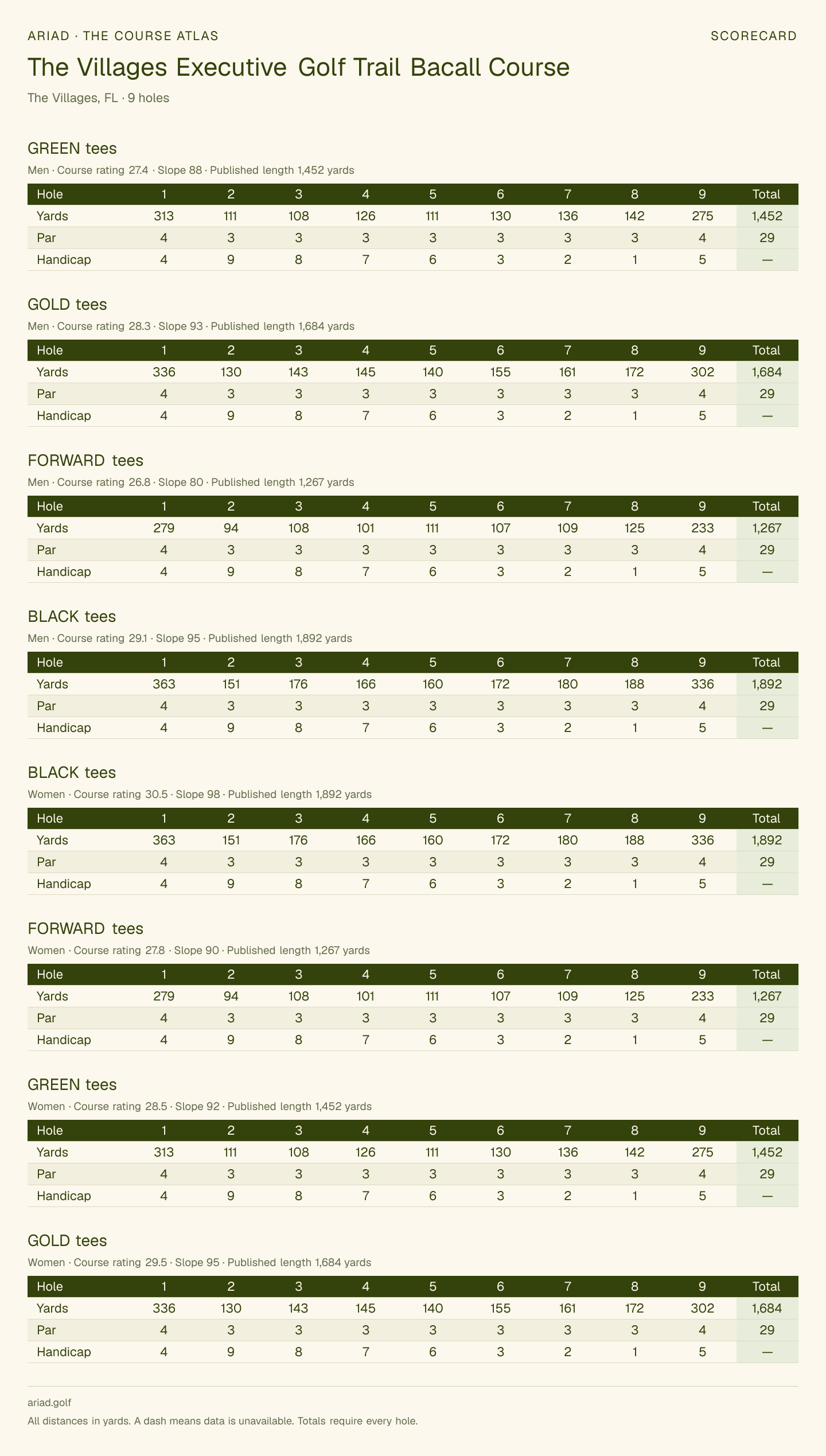 The Villages Executive Golf Trail Bacall Course scorecard with hole-by-hole yardages, par, handicap, and tee ratings