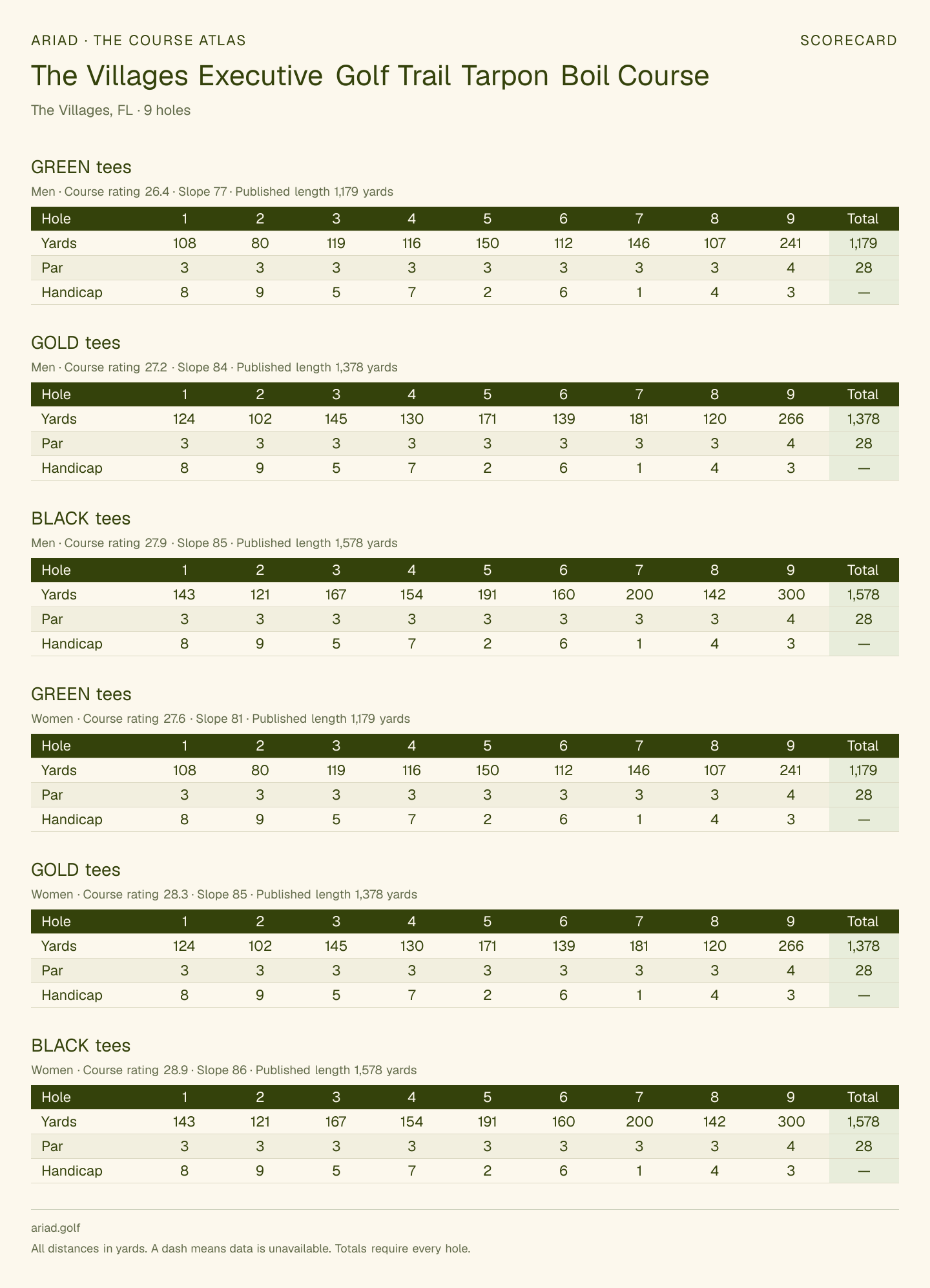 The Villages Executive Golf Trail Tarpon Boil Course scorecard with hole-by-hole yardages, par, handicap, and tee ratings