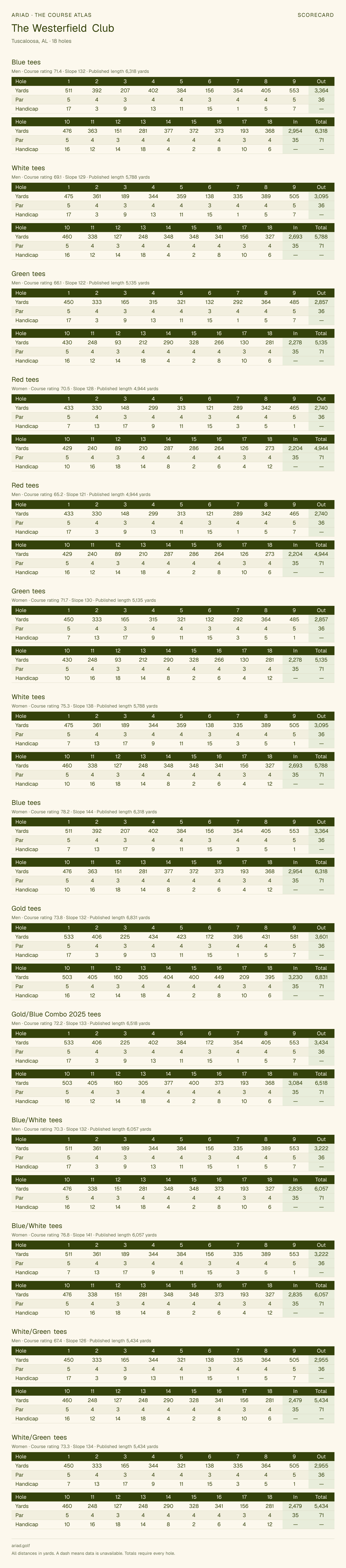 The Westerfield Club scorecard with hole-by-hole yardages, par, handicap, and tee ratings