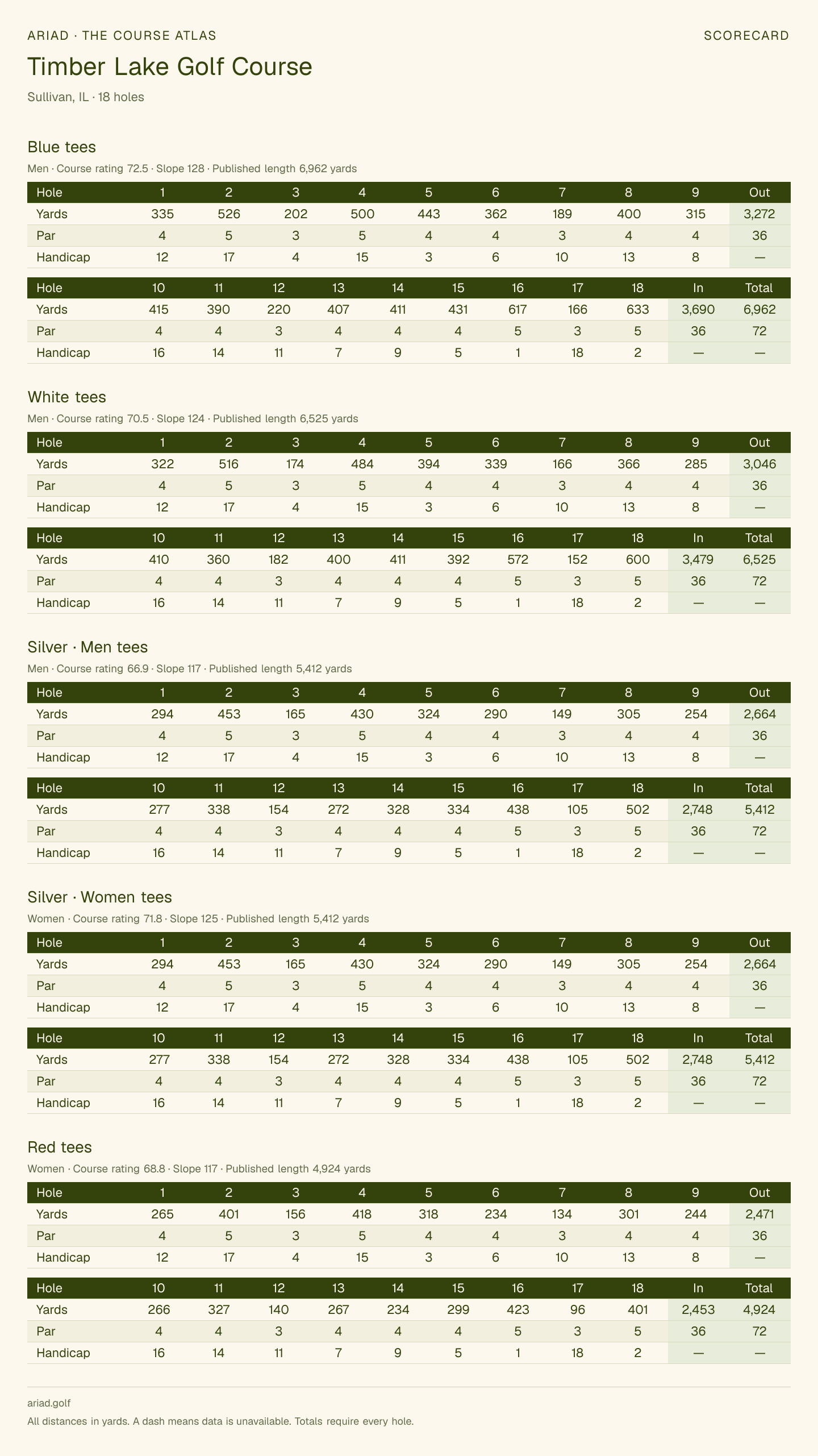 Timber Lake Golf Course scorecard with hole-by-hole yardages, par, handicap, and tee ratings