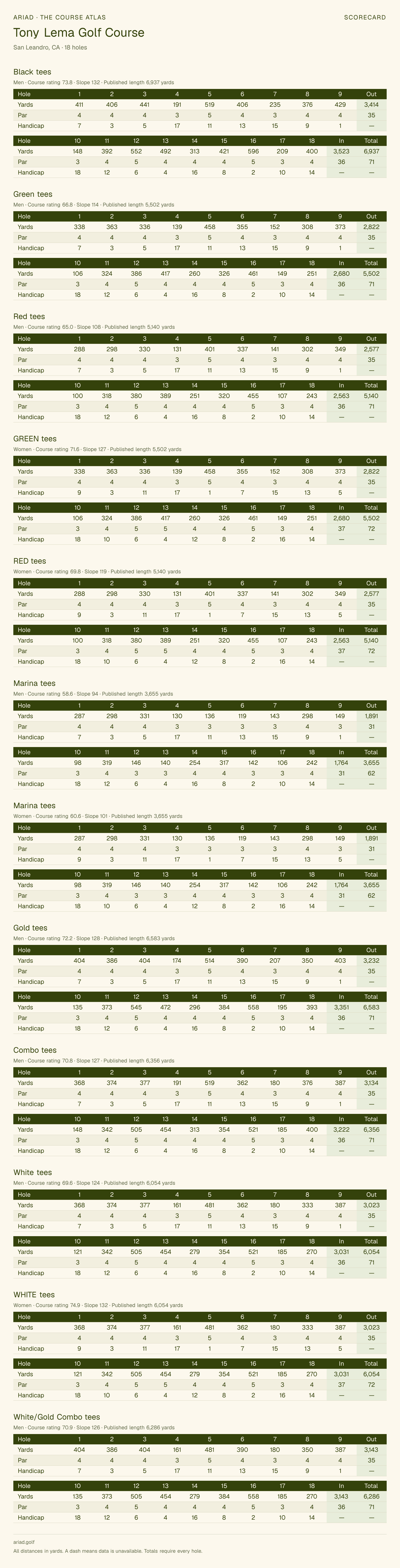Tony Lema Golf Course scorecard with hole-by-hole yardages, par, handicap, and tee ratings