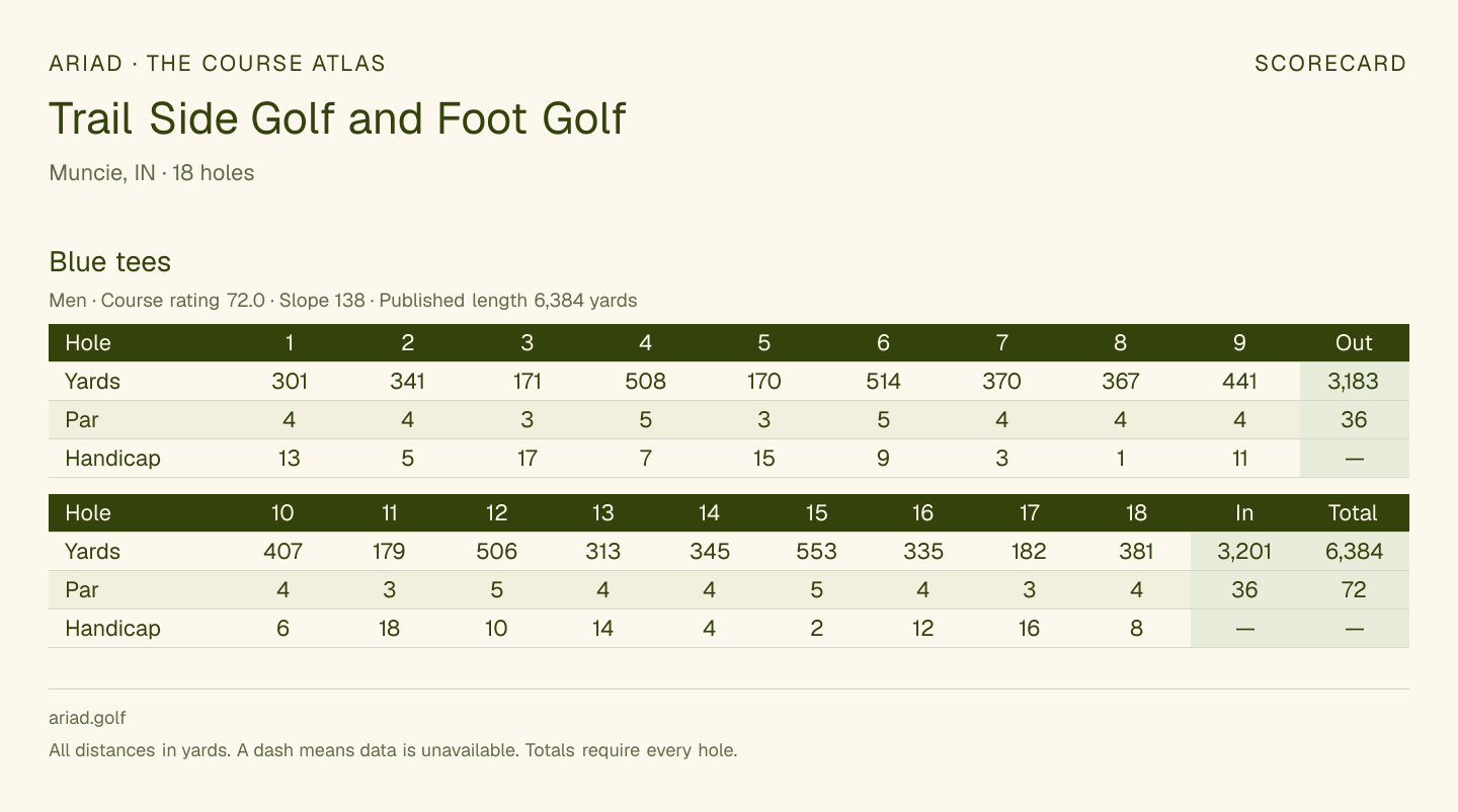 Trail Side Golf and Foot Golf scorecard with hole-by-hole yardages, par, handicap, and tee ratings