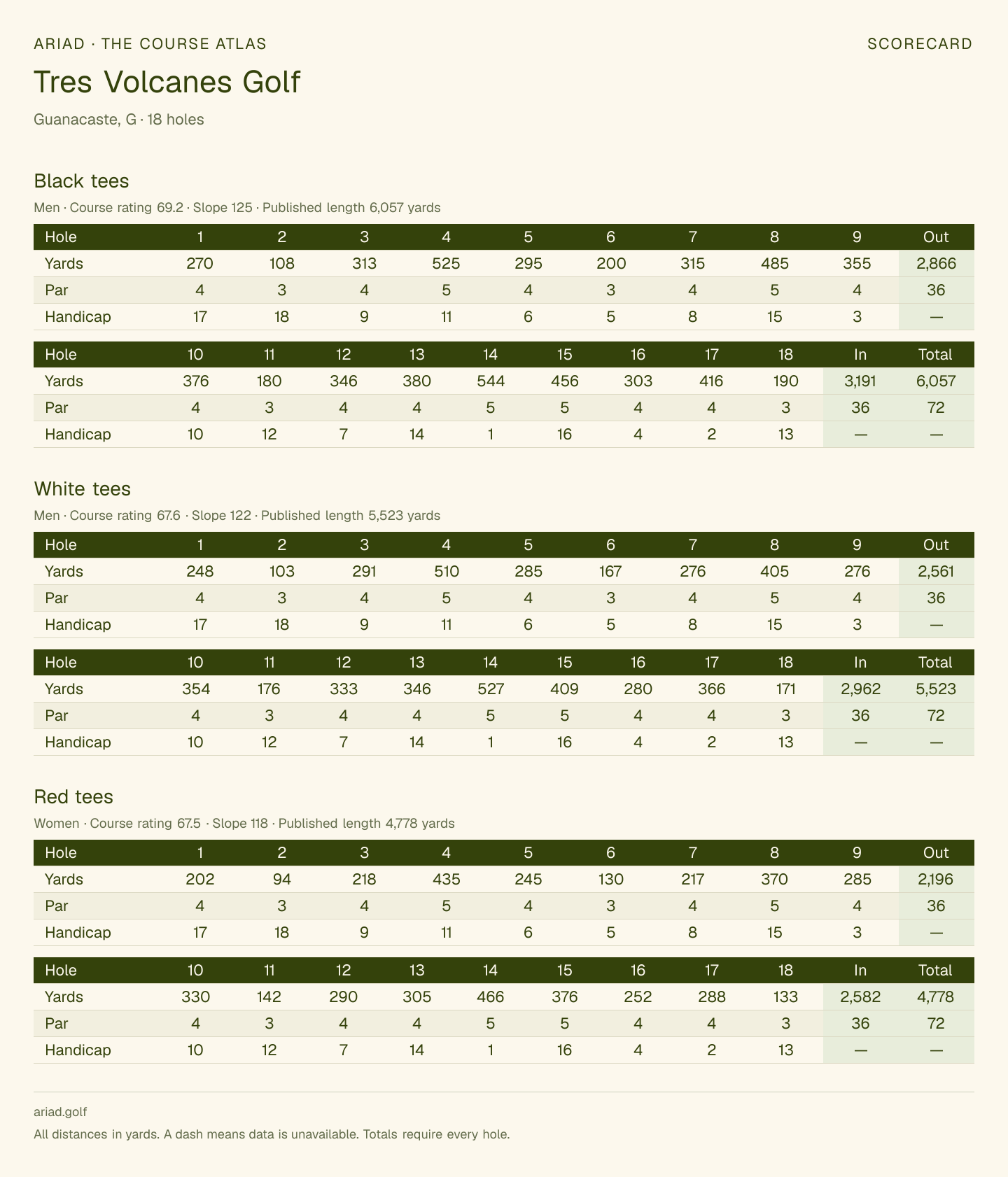 Tres Volcanes Golf scorecard with hole-by-hole yardages, par, handicap, and tee ratings