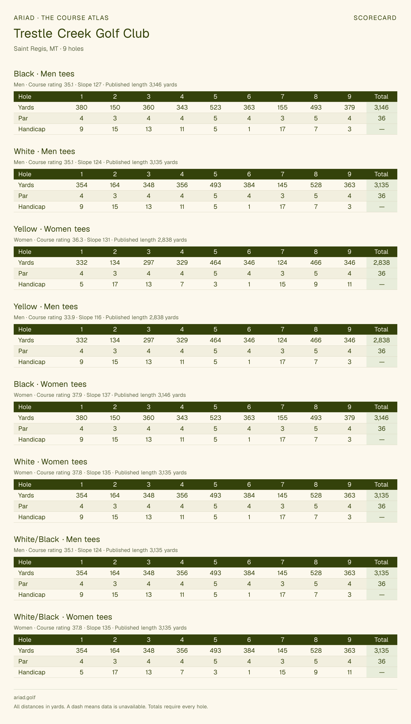 Trestle Creek Golf Club scorecard with hole-by-hole yardages, par, handicap, and tee ratings