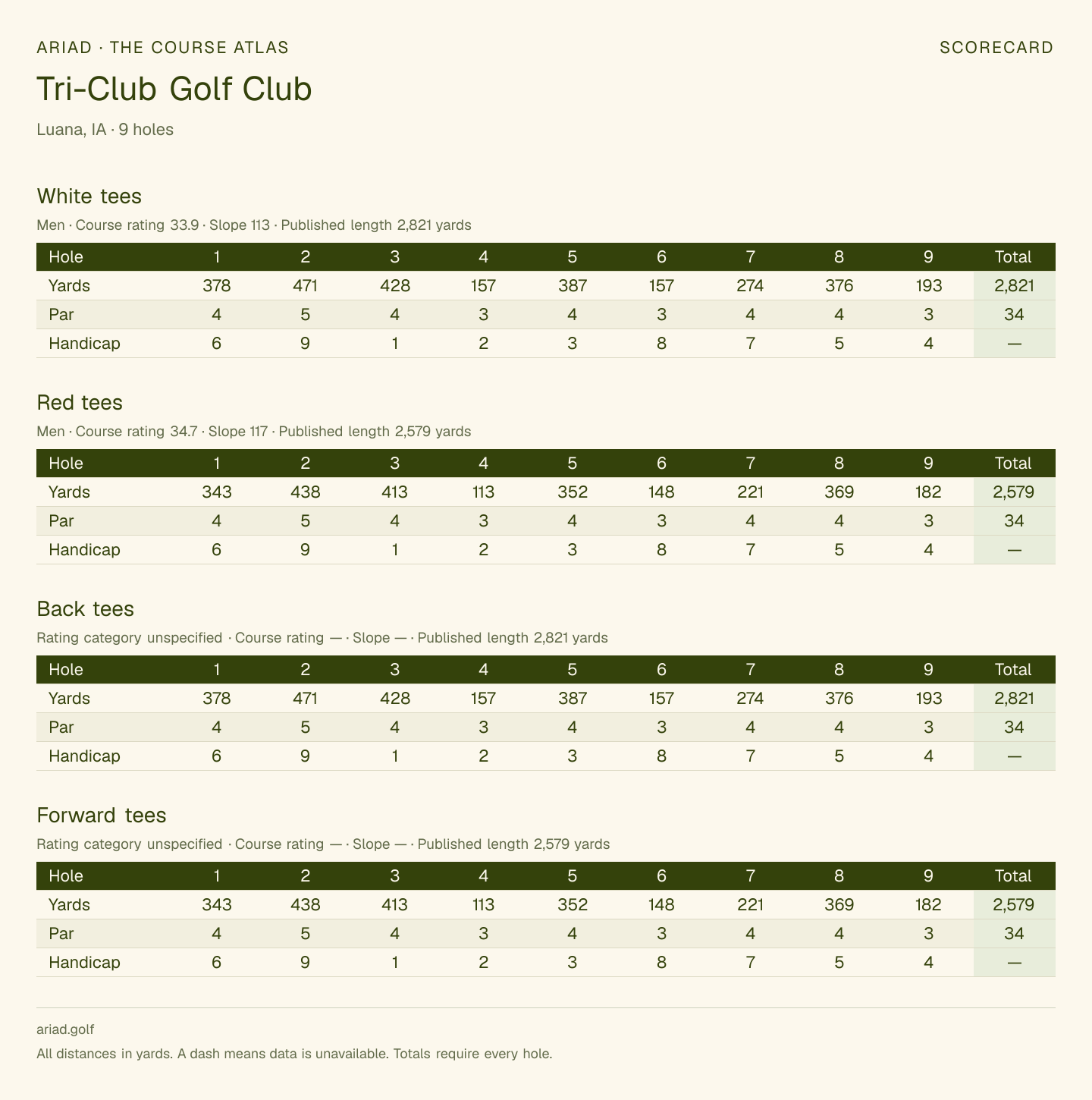 Tri-Club Golf Club scorecard with hole-by-hole yardages, par, handicap, and tee ratings