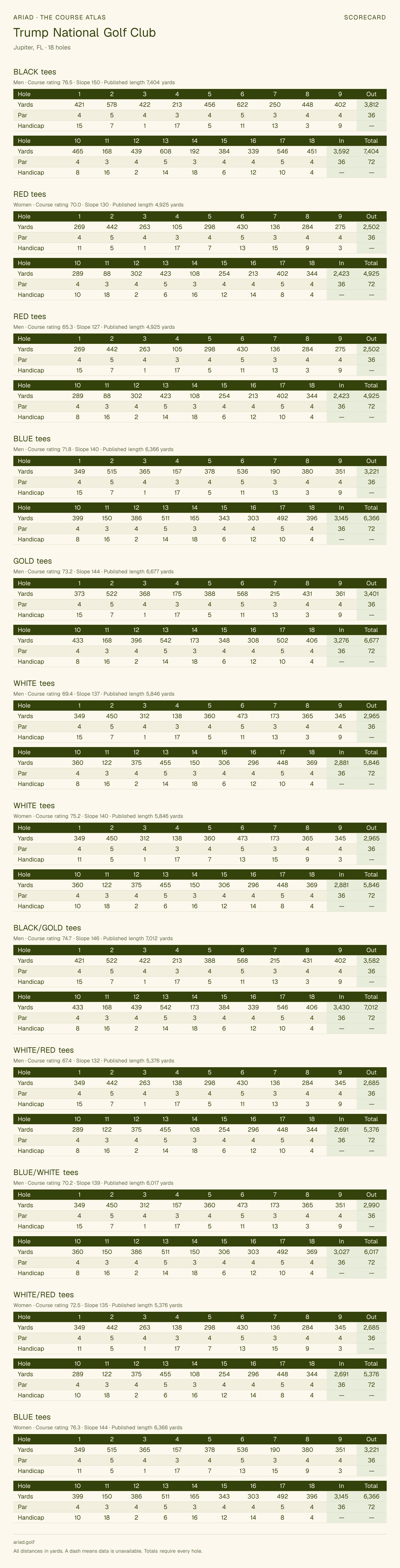 Trump National Golf Club scorecard with hole-by-hole yardages, par, handicap, and tee ratings