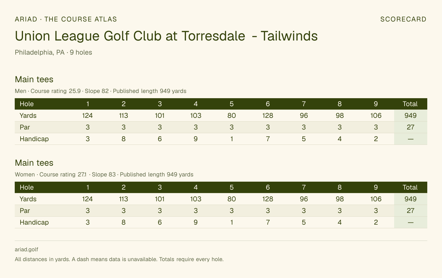 Union League Golf Club at Torresdale - Tailwinds scorecard with hole-by-hole yardages, par, handicap, and tee ratings