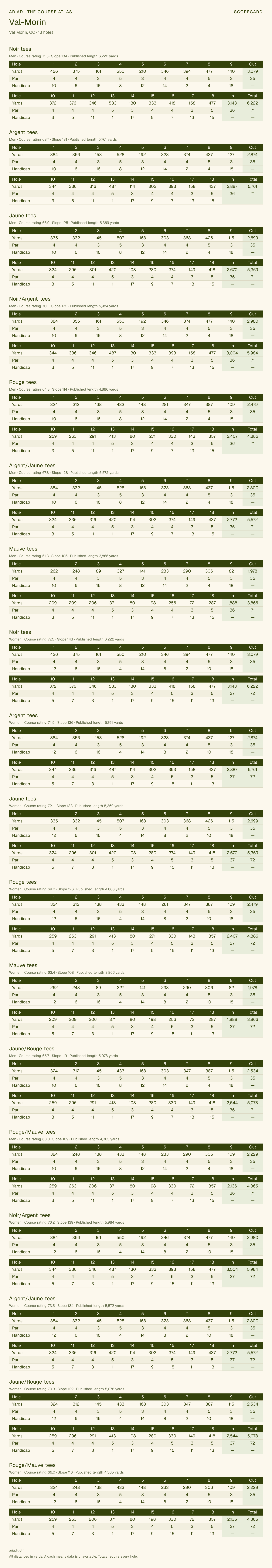 Val-Morin scorecard with hole-by-hole yardages, par, handicap, and tee ratings