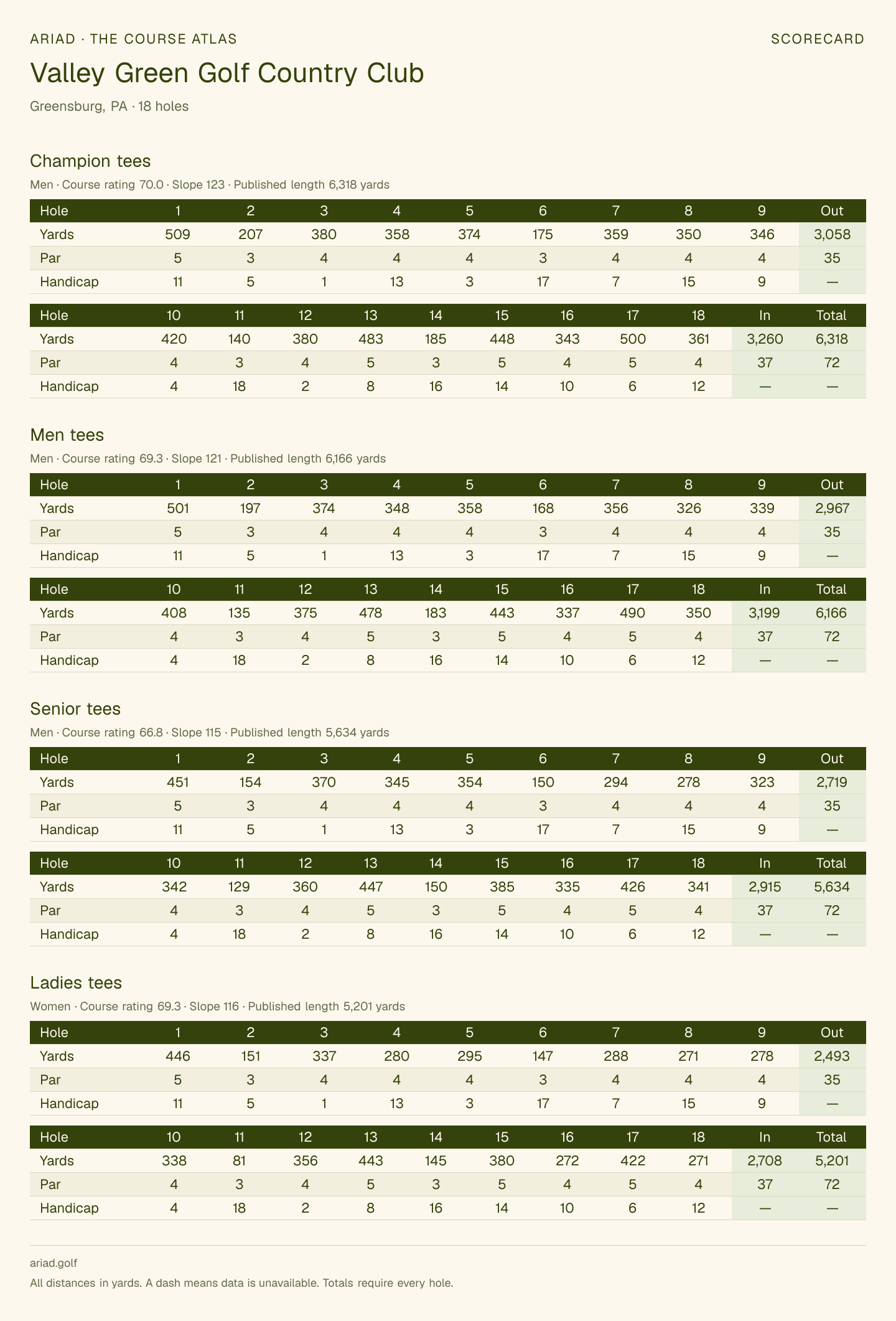 Valley Green Golf Country Club scorecard with hole-by-hole yardages, par, handicap, and tee ratings