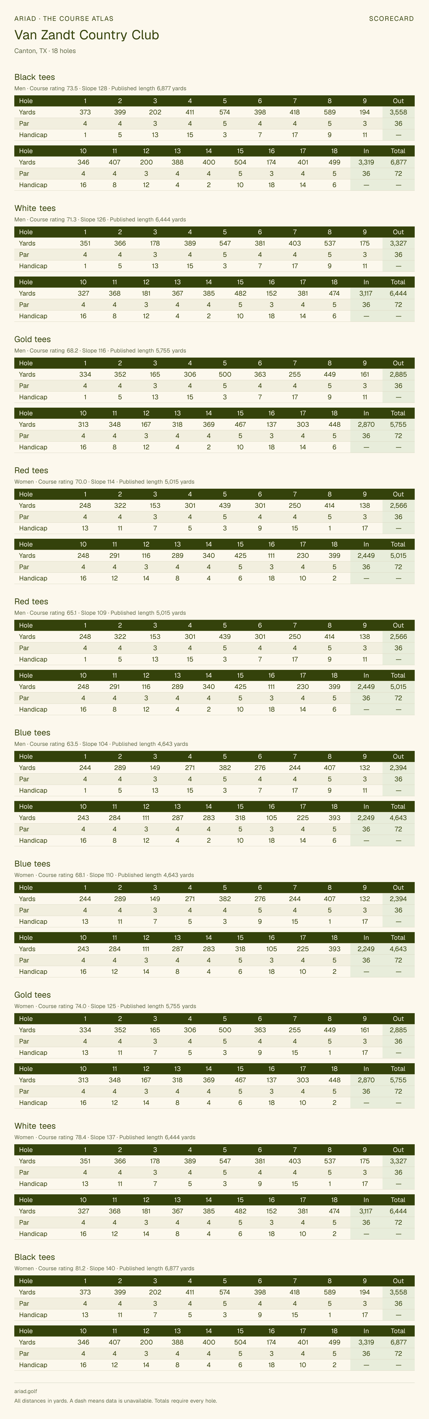 Van Zandt Country Club scorecard with hole-by-hole yardages, par, handicap, and tee ratings