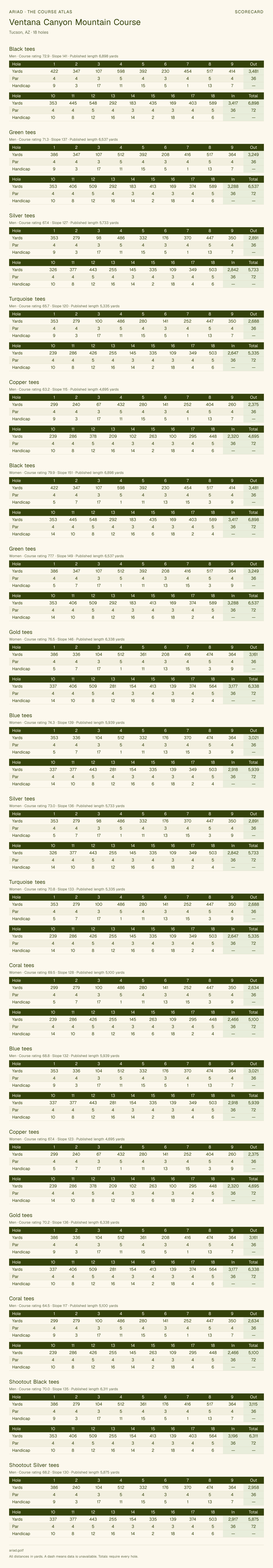 Ventana Canyon Mountain Course scorecard with hole-by-hole yardages, par, handicap, and tee ratings