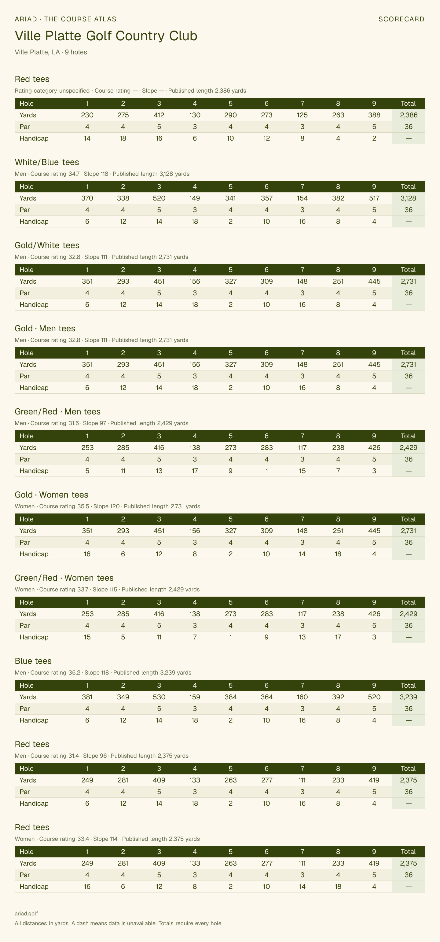 Ville Platte Golf Country Club scorecard with hole-by-hole yardages, par, handicap, and tee ratings