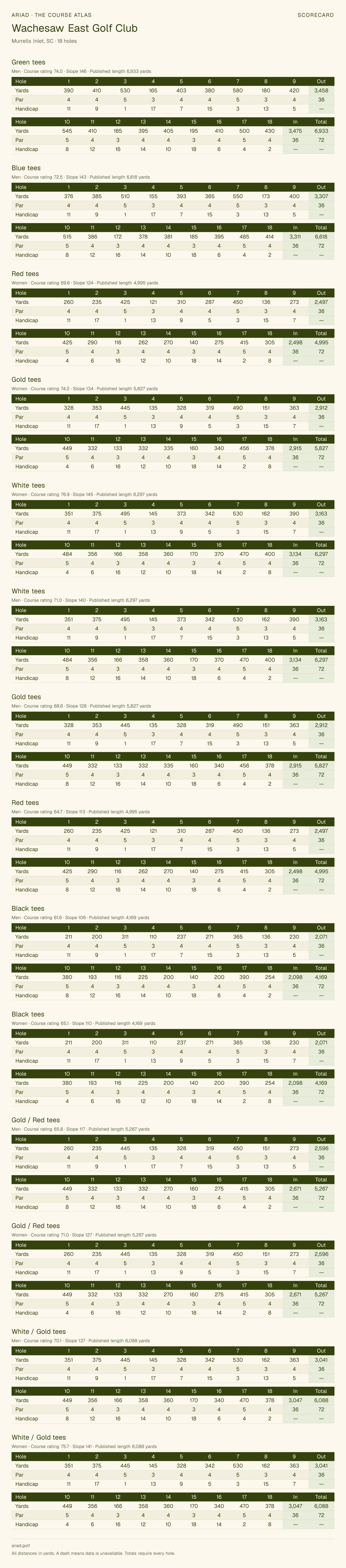 Wachesaw East Golf Club scorecard with hole-by-hole yardages, par, handicap, and tee ratings