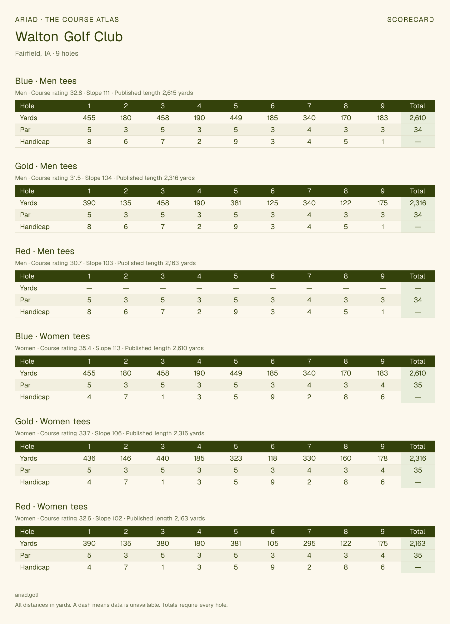 Walton Golf Club scorecard with hole-by-hole yardages, par, handicap, and tee ratings