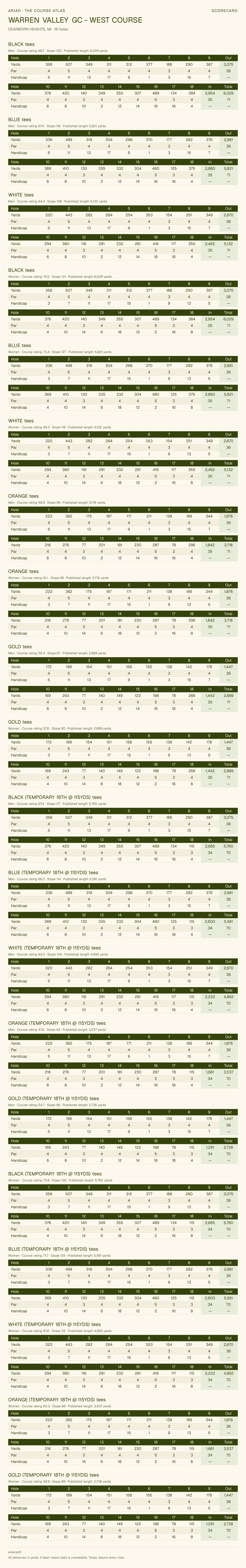 WARREN VALLEY GC - WEST COURSE scorecard with hole-by-hole yardages, par, handicap, and tee ratings