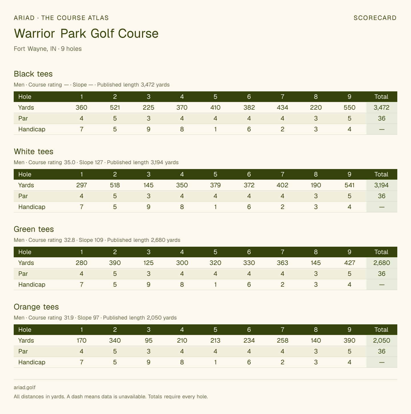 Warrior Park Golf Course scorecard with hole-by-hole yardages, par, handicap, and tee ratings