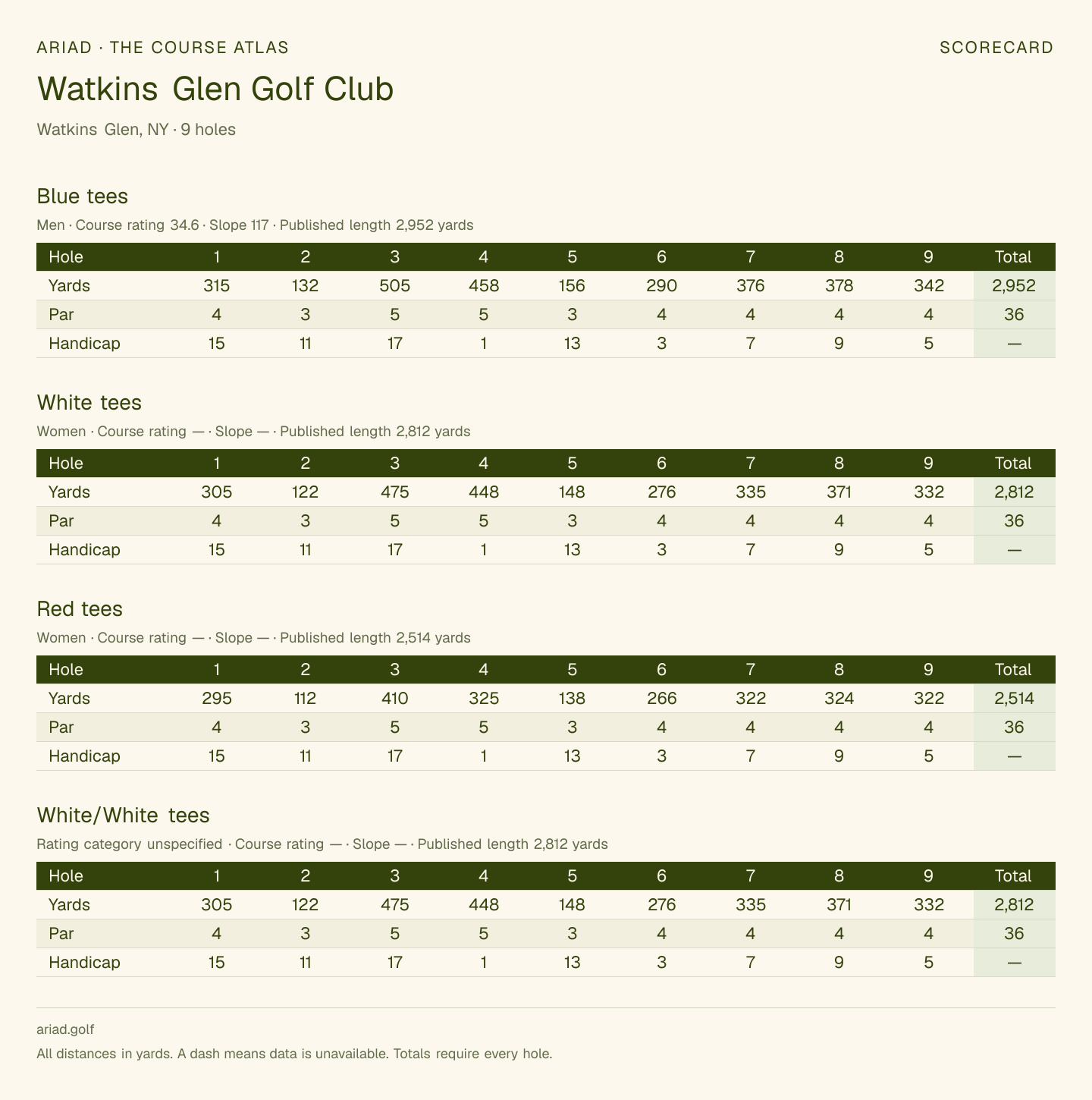 Watkins Glen Golf Club scorecard with hole-by-hole yardages, par, handicap, and tee ratings