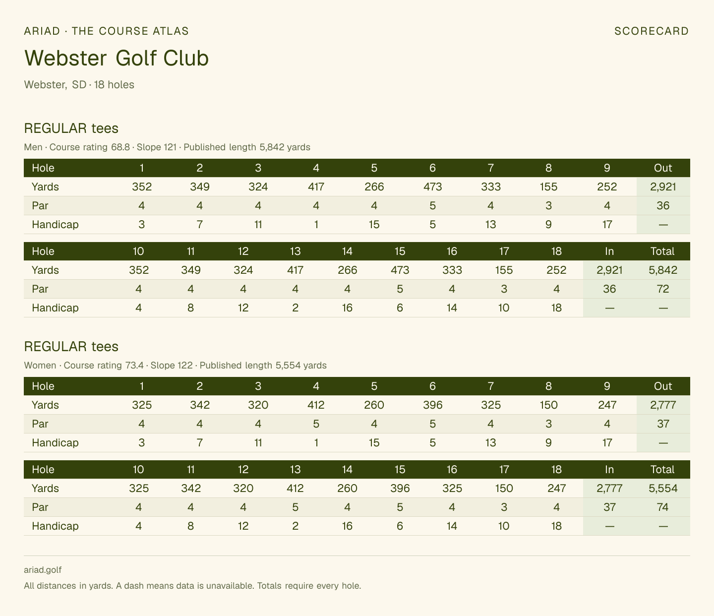 Webster Golf Club scorecard with hole-by-hole yardages, par, handicap, and tee ratings