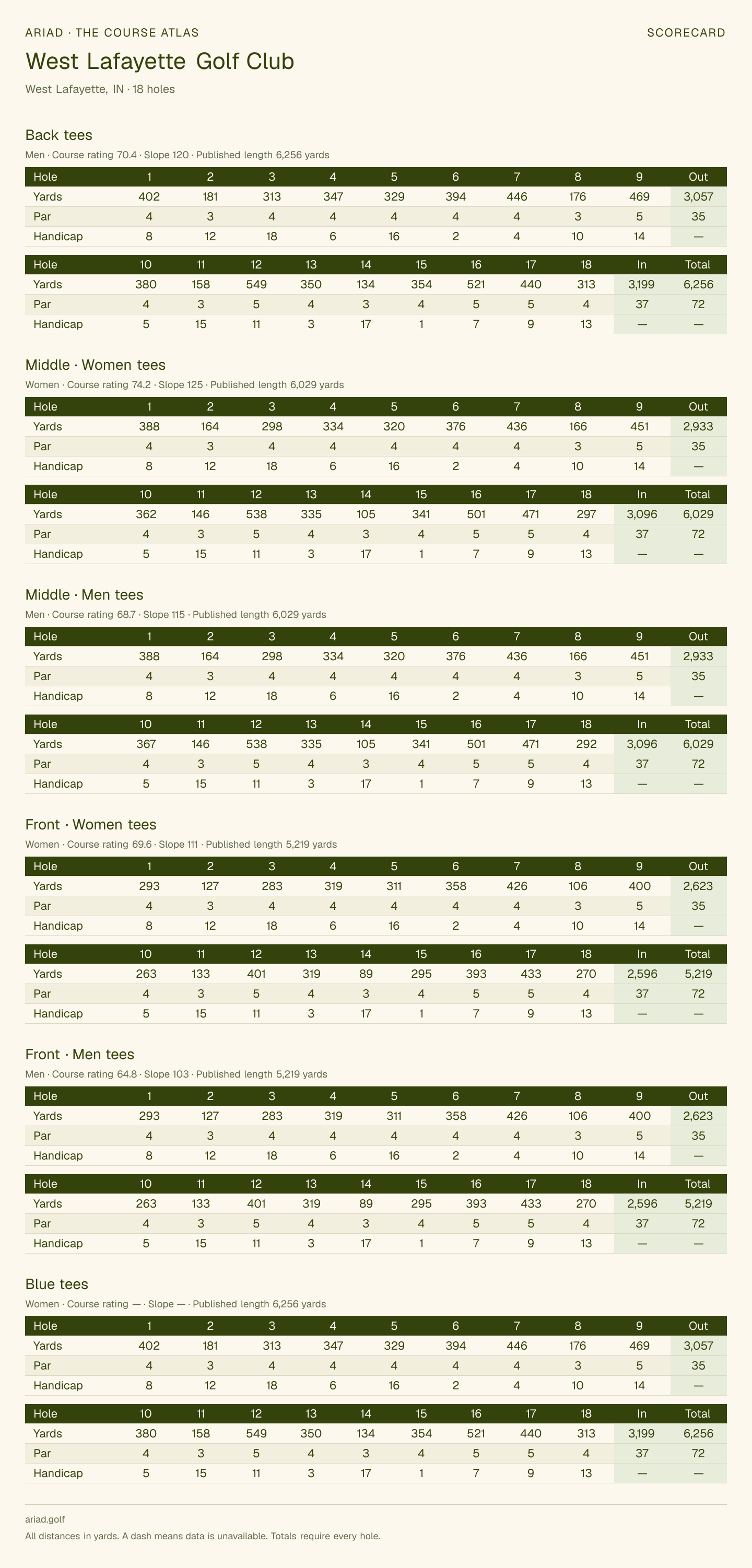 West Lafayette Golf Club scorecard with hole-by-hole yardages, par, handicap, and tee ratings