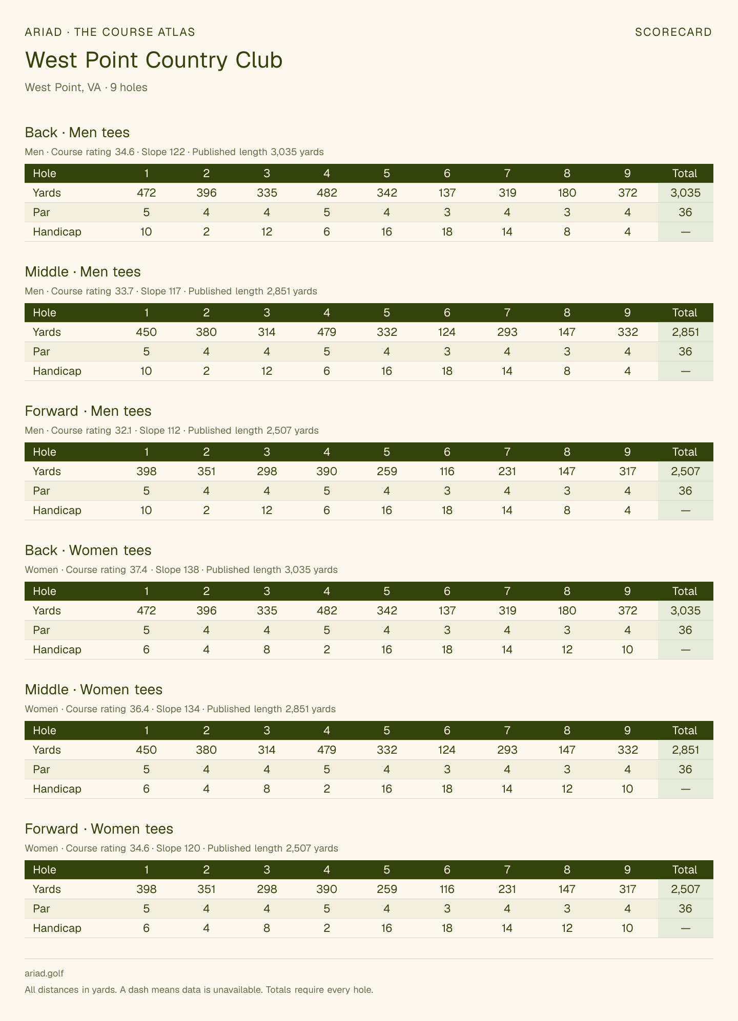 West Point Country Club scorecard with hole-by-hole yardages, par, handicap, and tee ratings