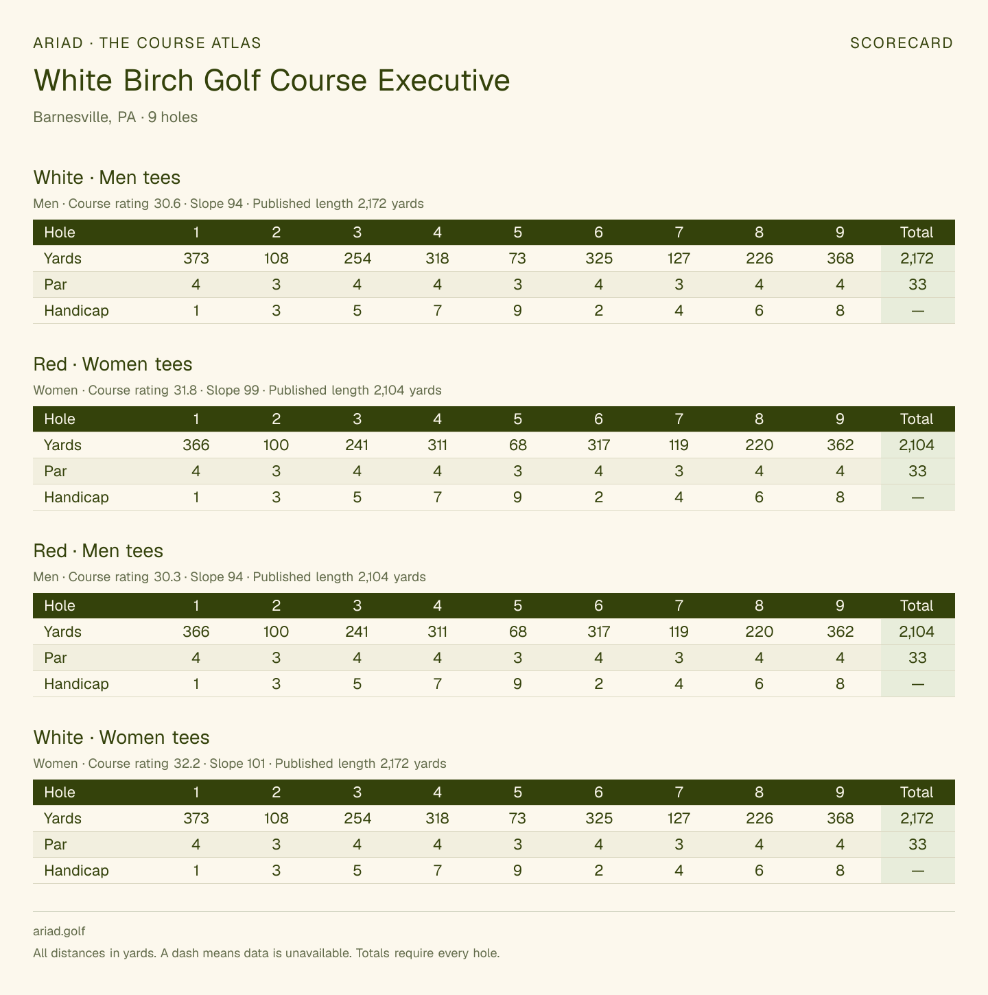 White Birch Golf Course Executive scorecard with hole-by-hole yardages, par, handicap, and tee ratings