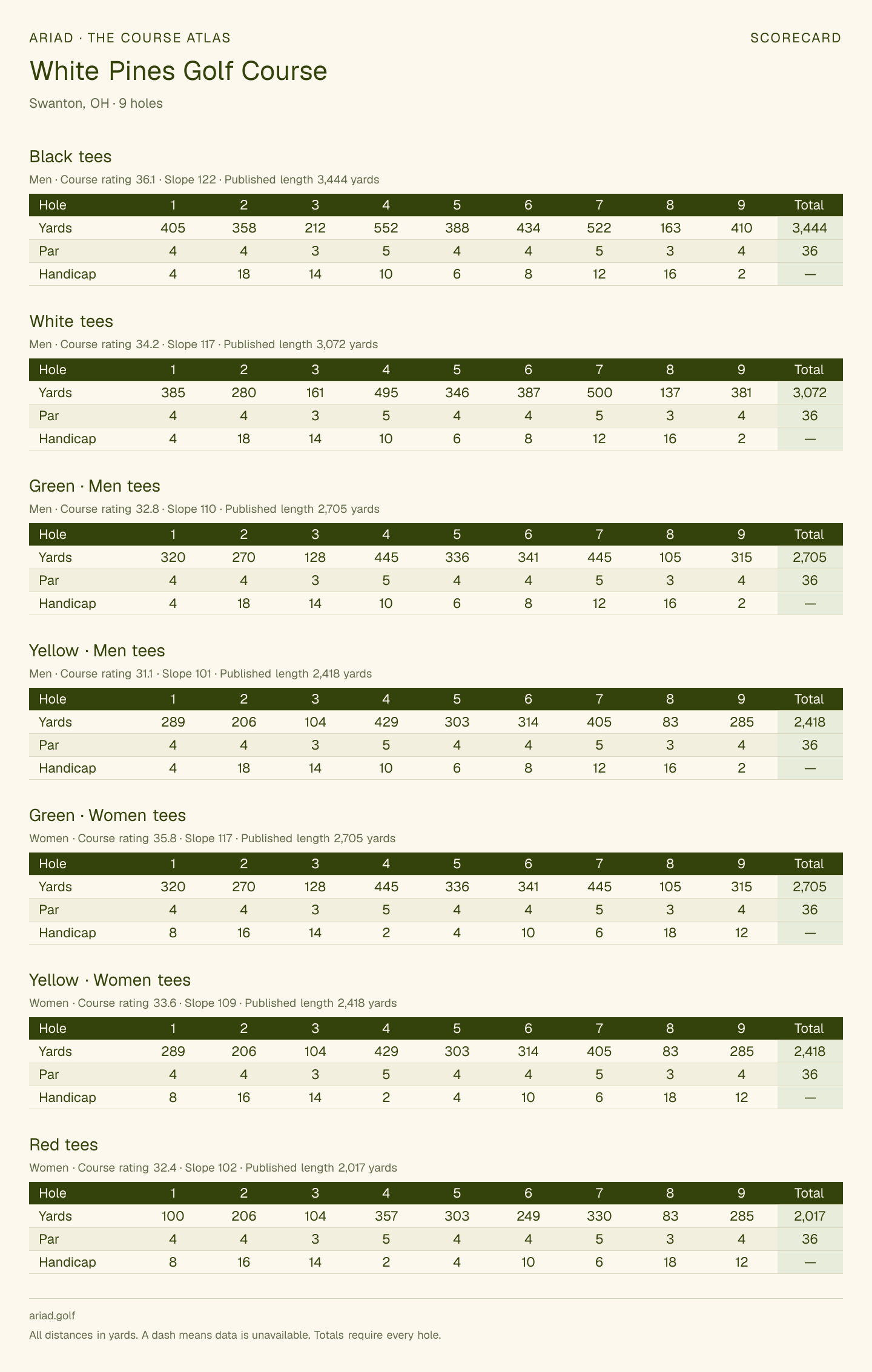White Pines Golf Course scorecard with hole-by-hole yardages, par, handicap, and tee ratings