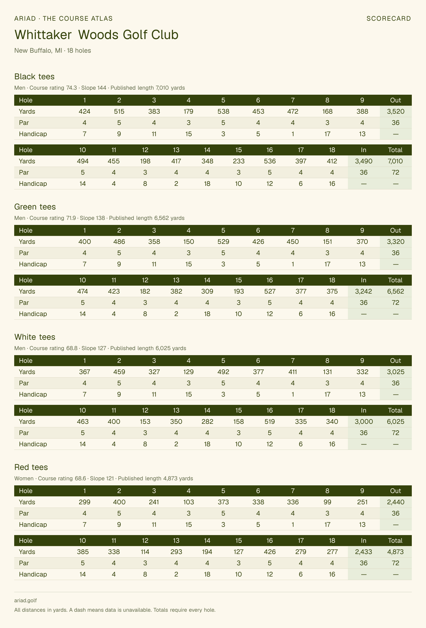 Whittaker Woods Golf Club scorecard with hole-by-hole yardages, par, handicap, and tee ratings