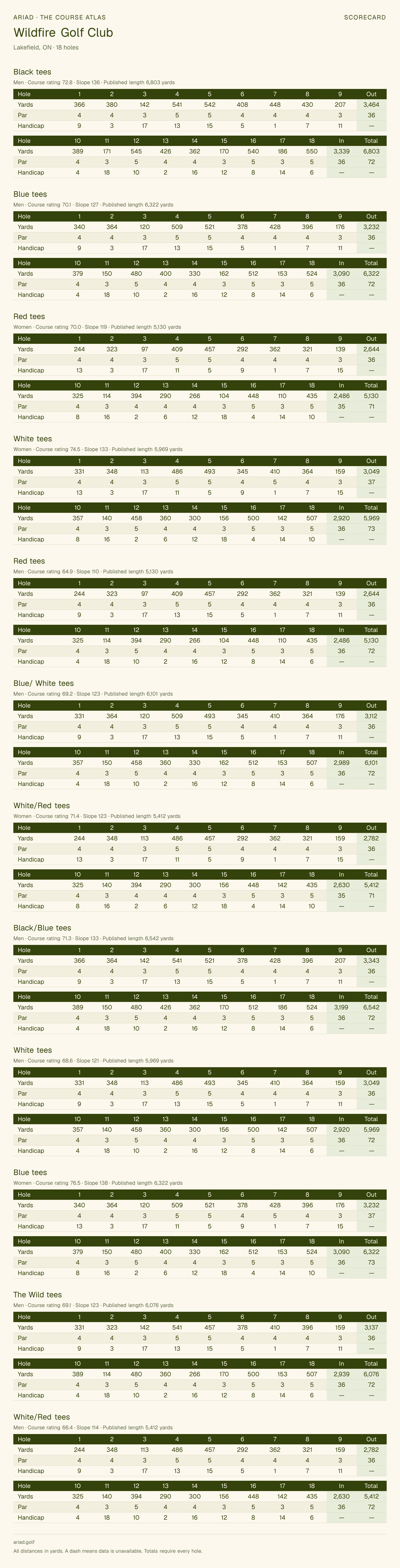 Wildfire Golf Club scorecard with hole-by-hole yardages, par, handicap, and tee ratings