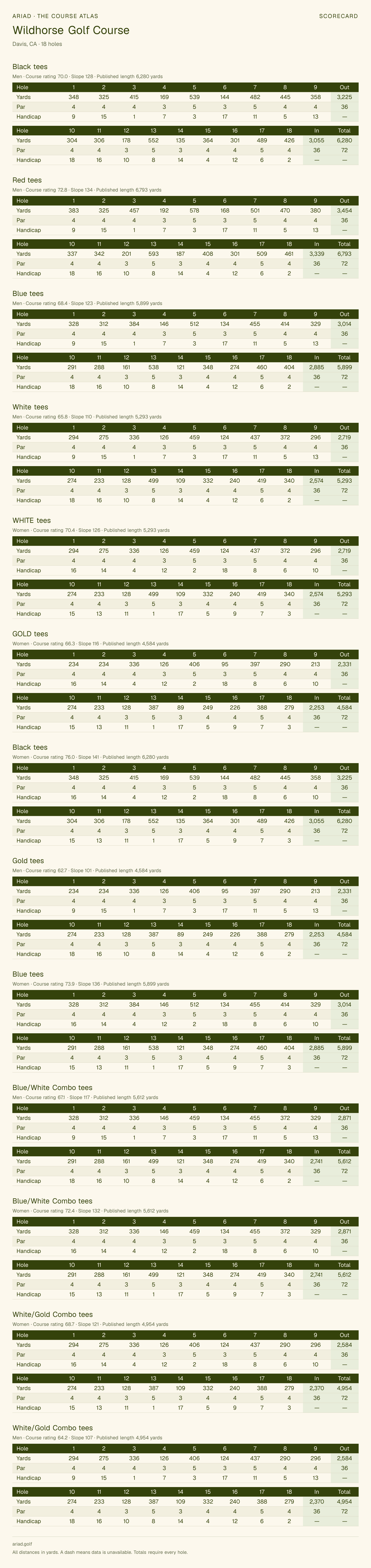 Wildhorse Golf Course scorecard with hole-by-hole yardages, par, handicap, and tee ratings
