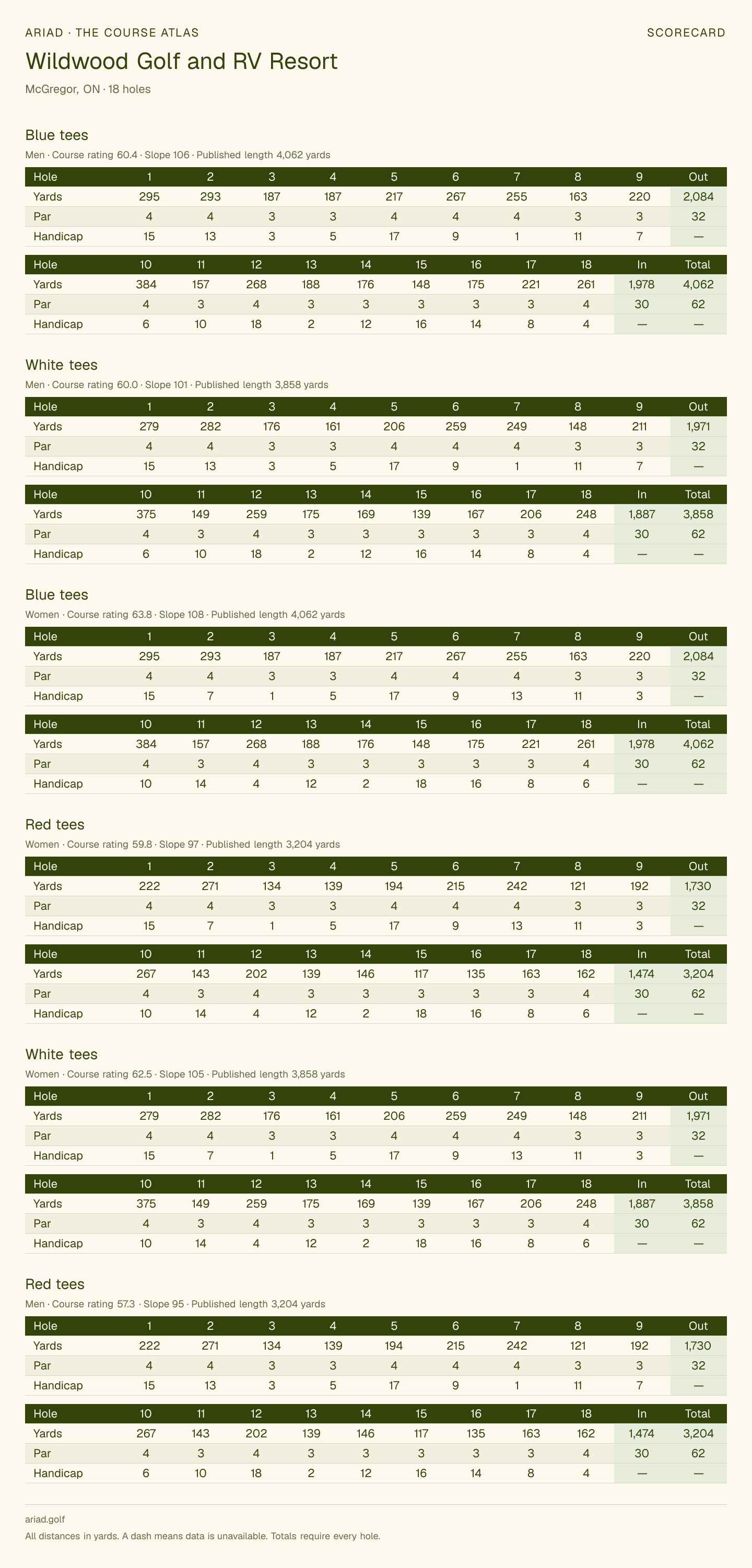 Wildwood Golf and RV Resort scorecard with hole-by-hole yardages, par, handicap, and tee ratings