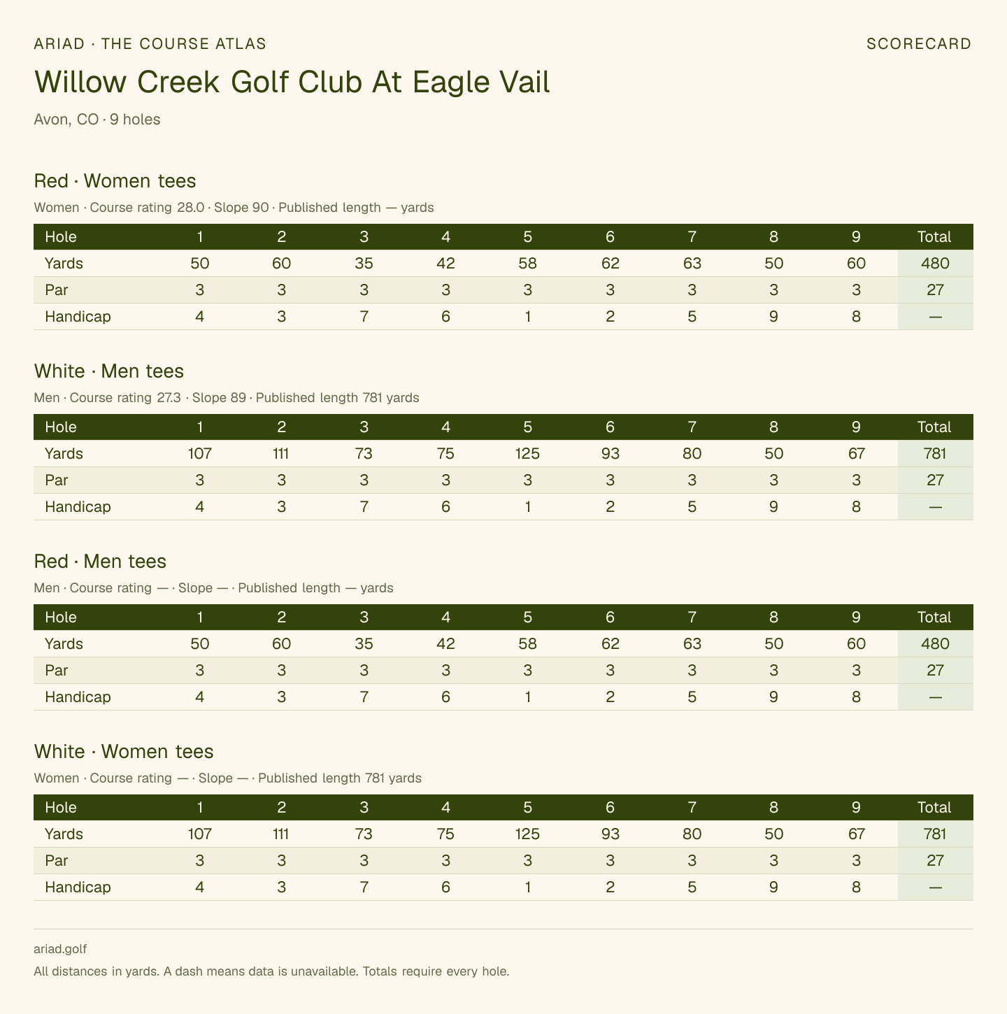 Willow Creek Golf Club At Eagle Vail scorecard with hole-by-hole yardages, par, handicap, and tee ratings