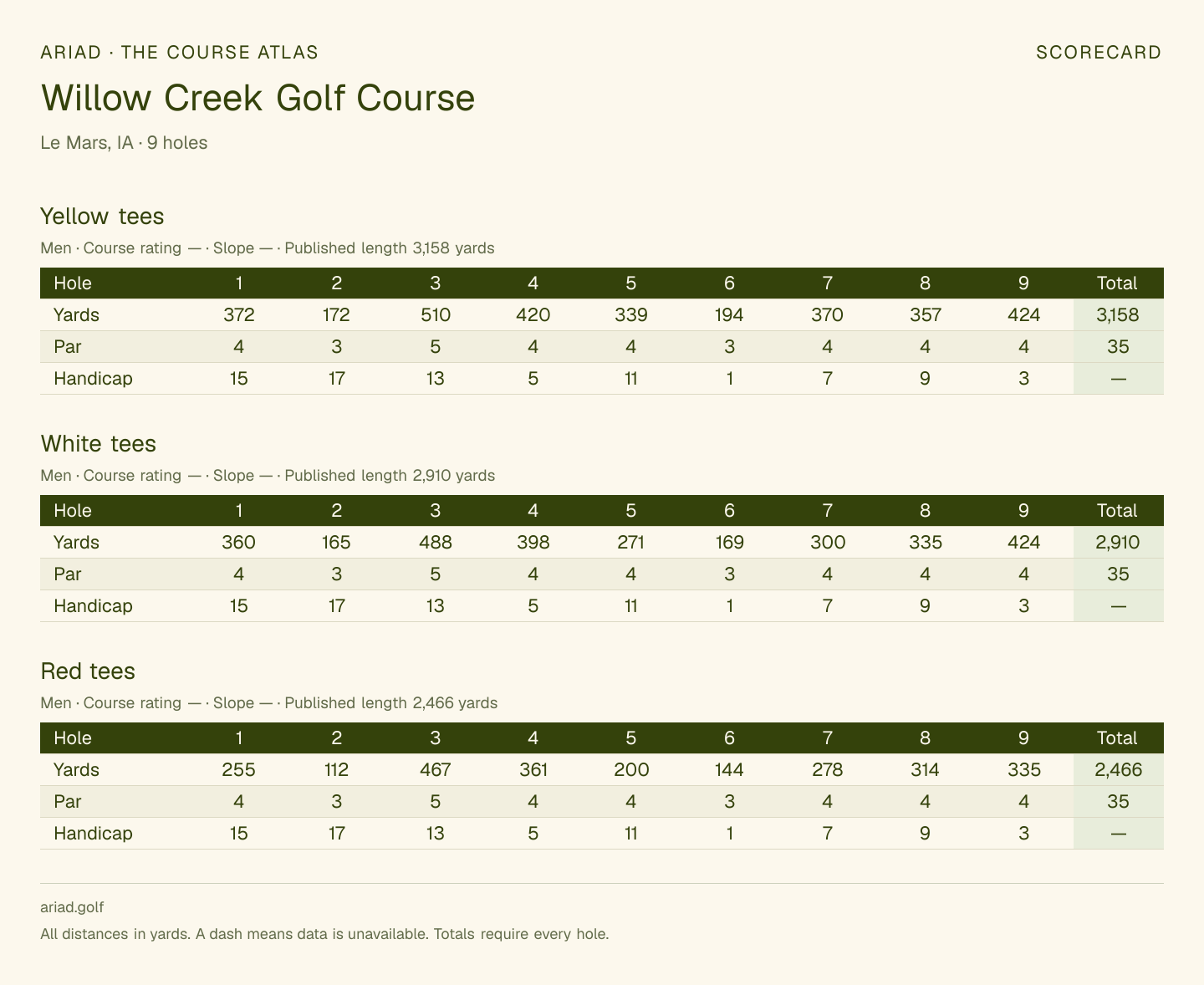 Willow Creek Golf Course scorecard with hole-by-hole yardages, par, handicap, and tee ratings