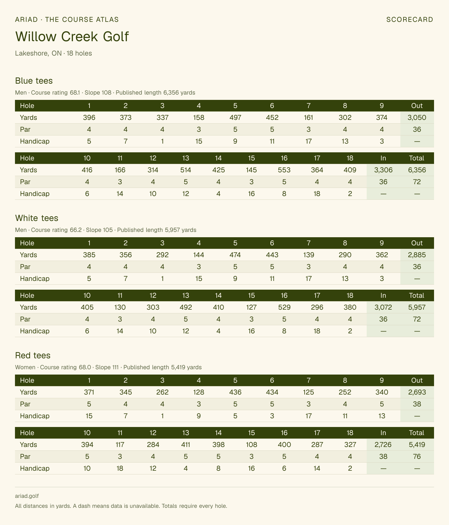 Willow Creek Golf scorecard with hole-by-hole yardages, par, handicap, and tee ratings