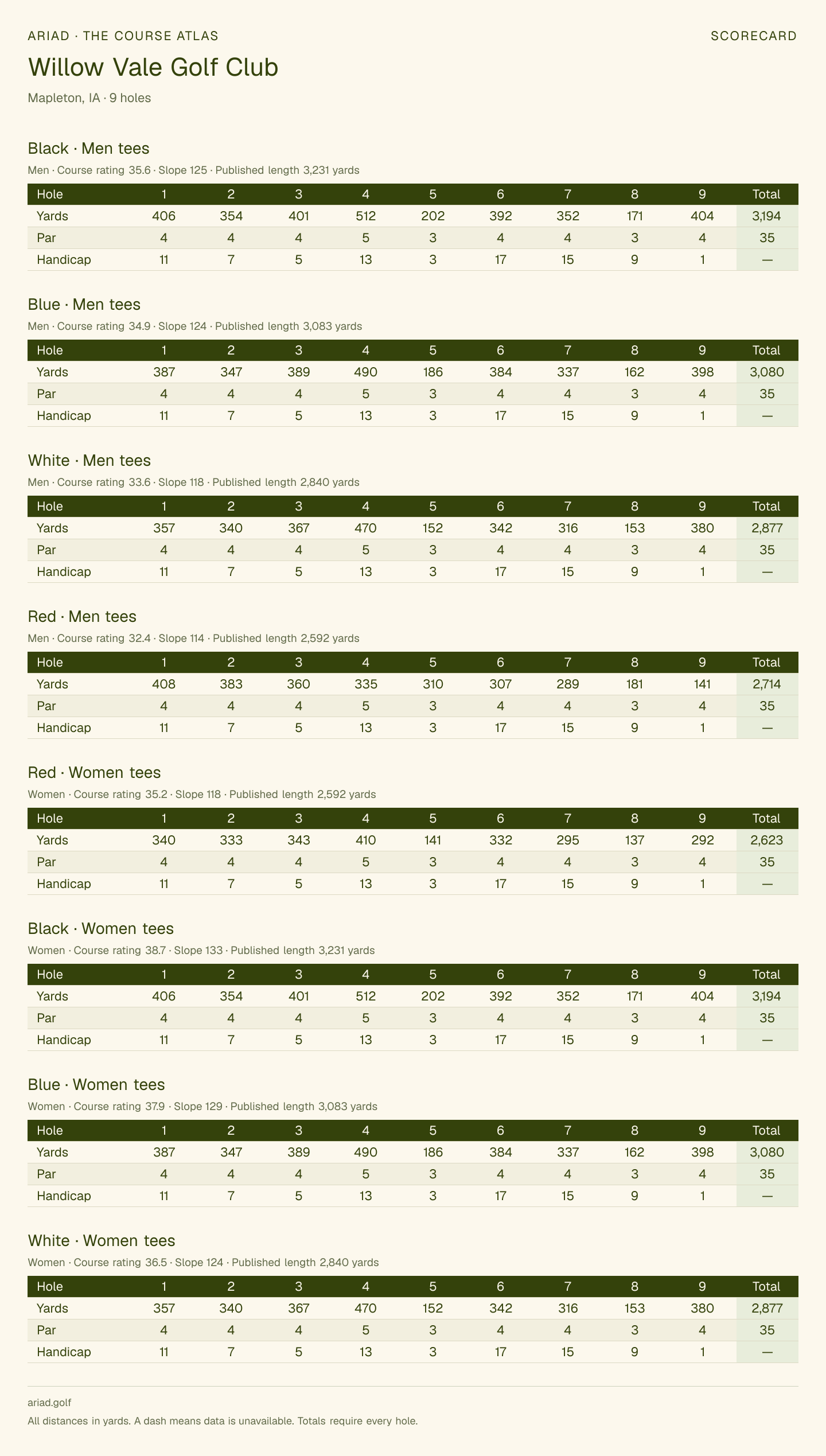 Willow Vale Golf Club scorecard with hole-by-hole yardages, par, handicap, and tee ratings