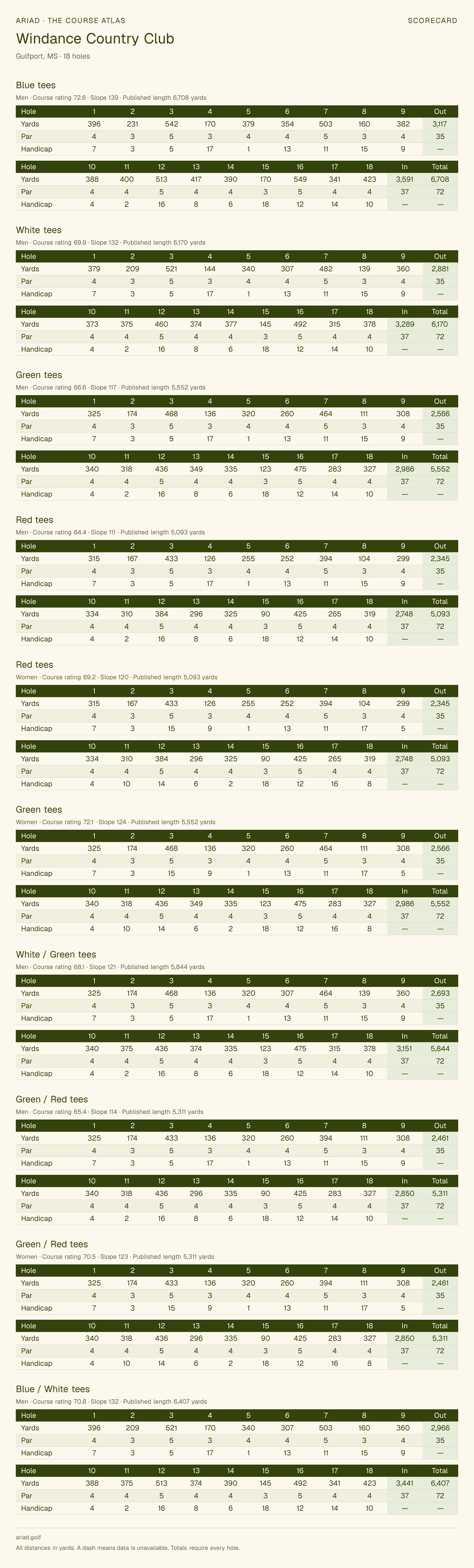 Windance Country Club scorecard with hole-by-hole yardages, par, handicap, and tee ratings