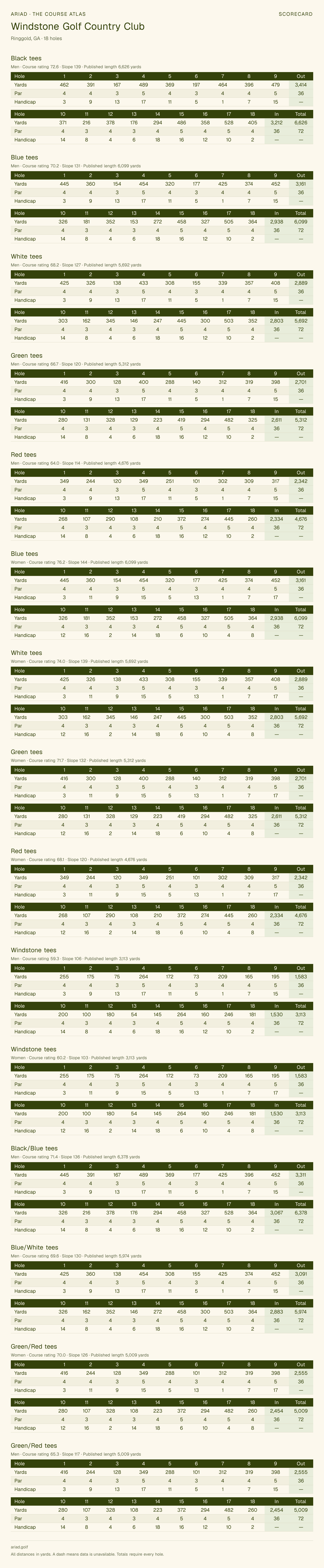 Windstone Golf Country Club scorecard with hole-by-hole yardages, par, handicap, and tee ratings