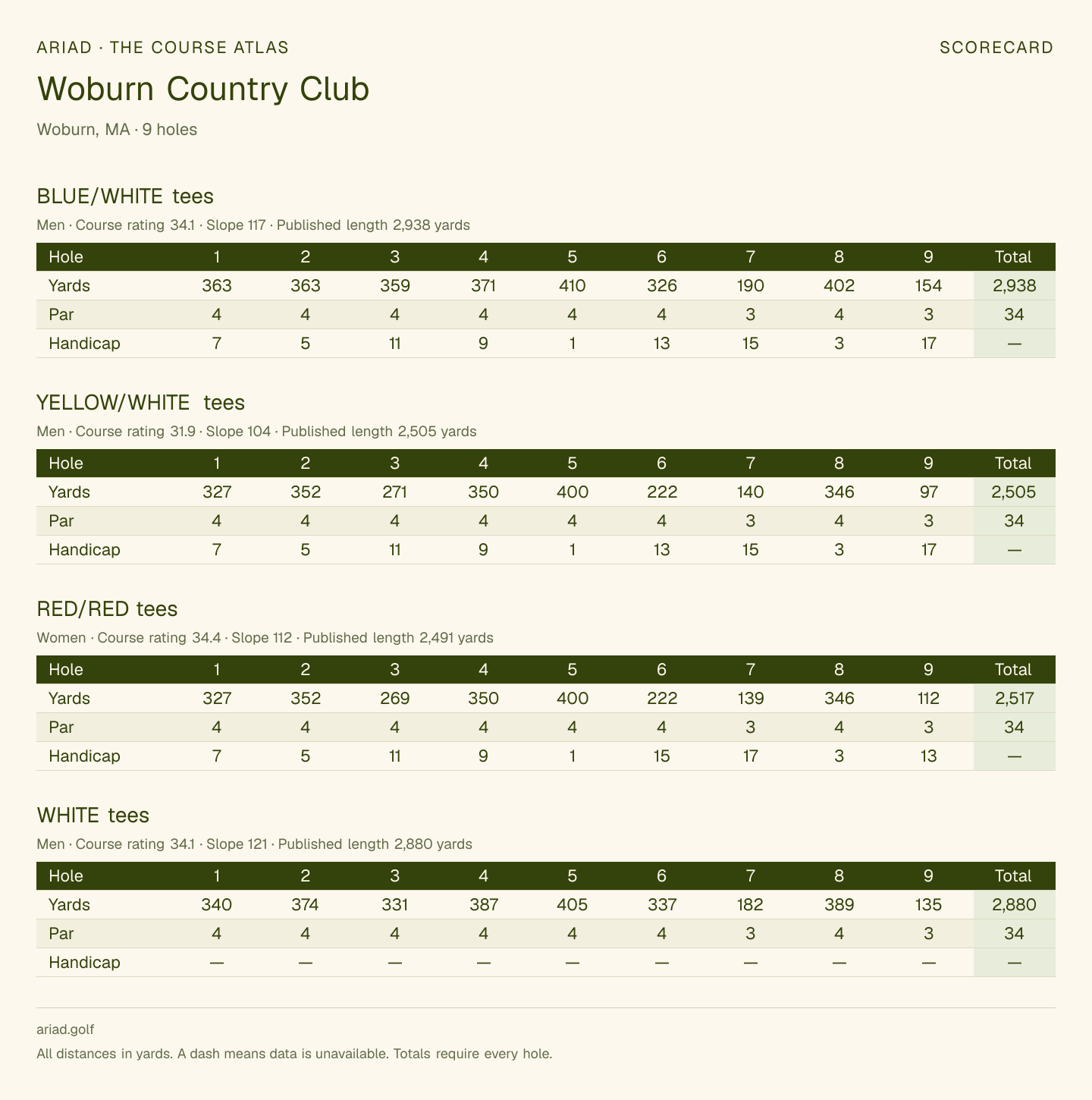 Woburn Country Club scorecard with hole-by-hole yardages, par, handicap, and tee ratings