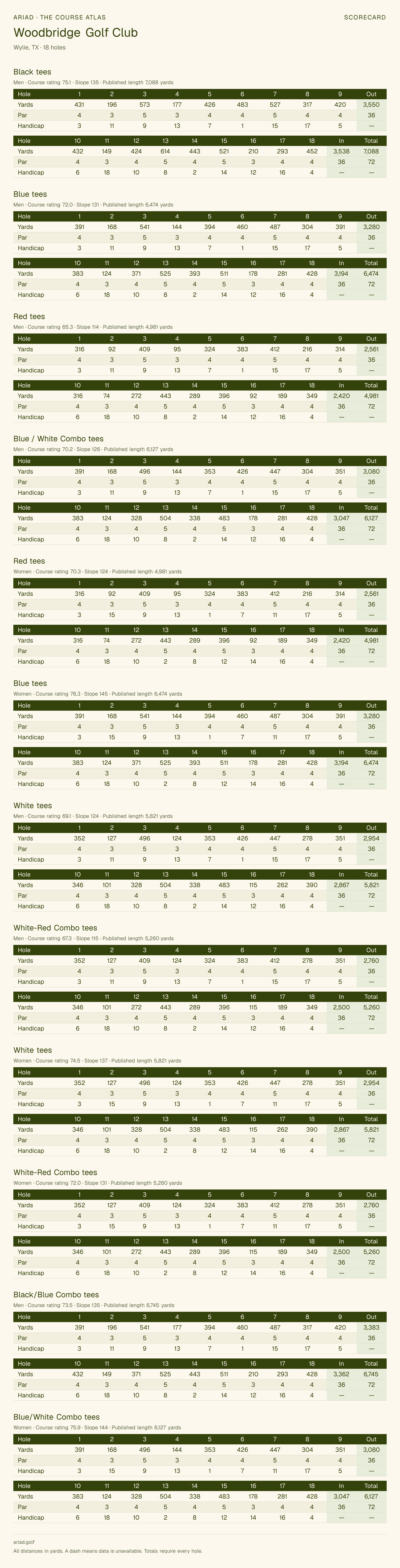 Woodbridge Golf Club scorecard with hole-by-hole yardages, par, handicap, and tee ratings