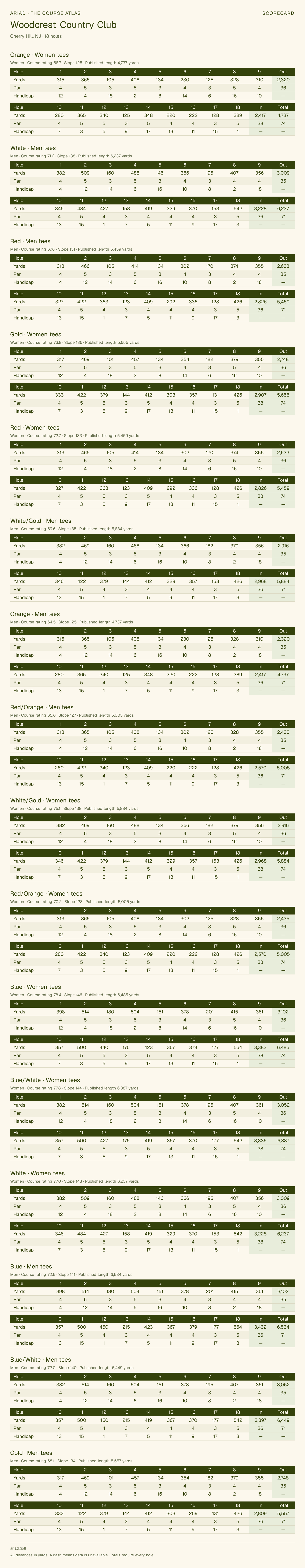 Woodcrest Country Club scorecard with hole-by-hole yardages, par, handicap, and tee ratings
