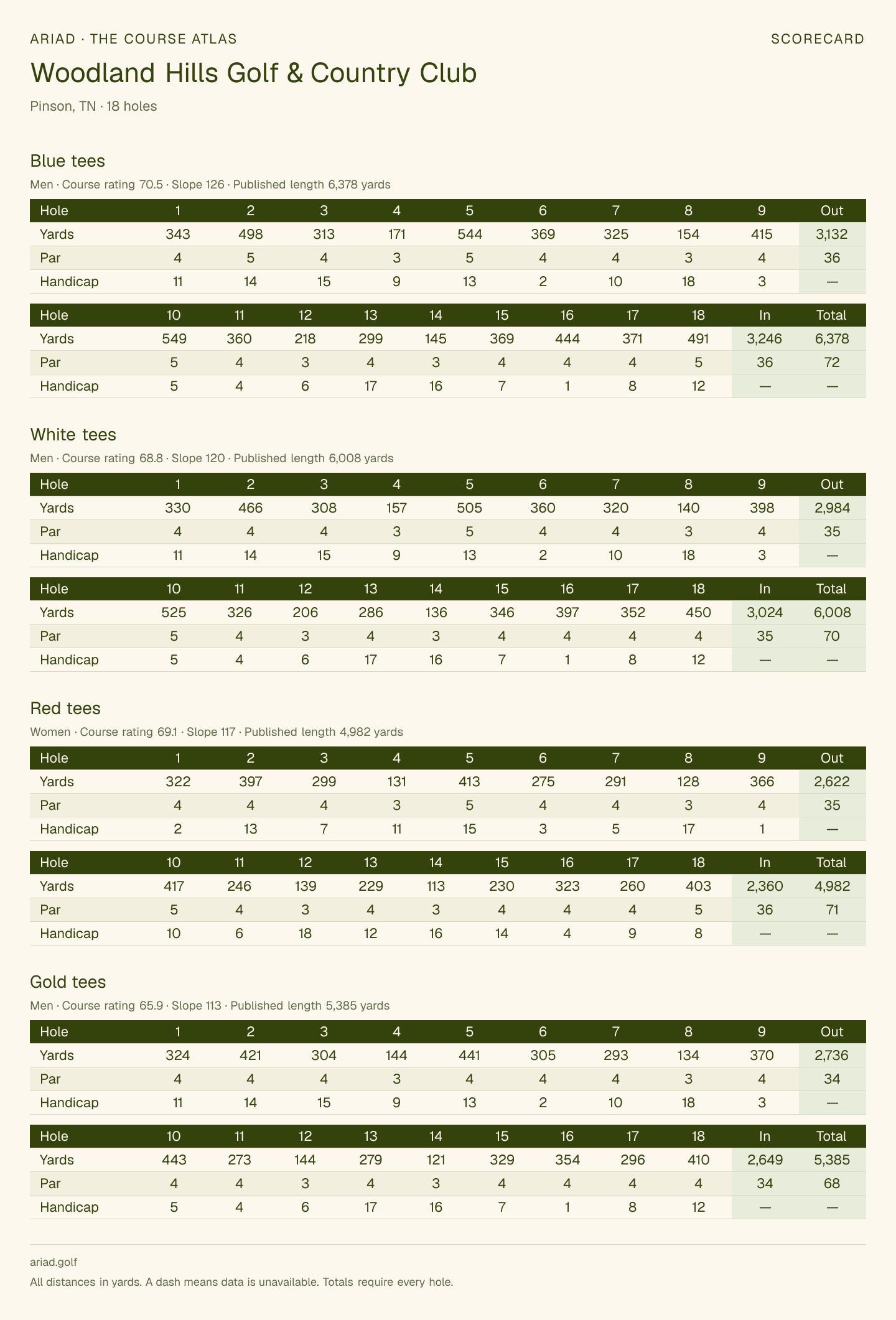 Woodland Hills Golf & Country Club scorecard with hole-by-hole yardages, par, handicap, and tee ratings
