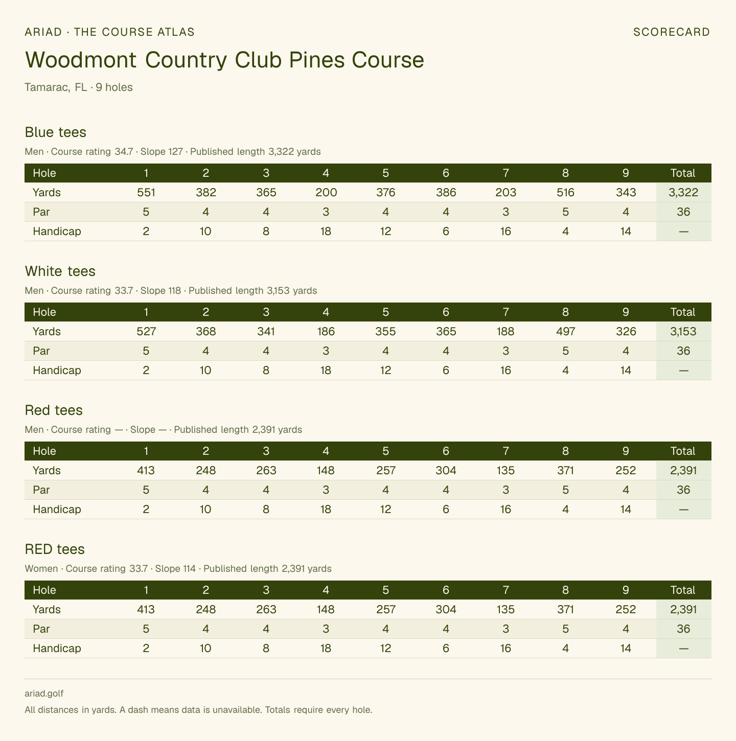 Woodmont Country Club Pines Course scorecard with hole-by-hole yardages, par, handicap, and tee ratings