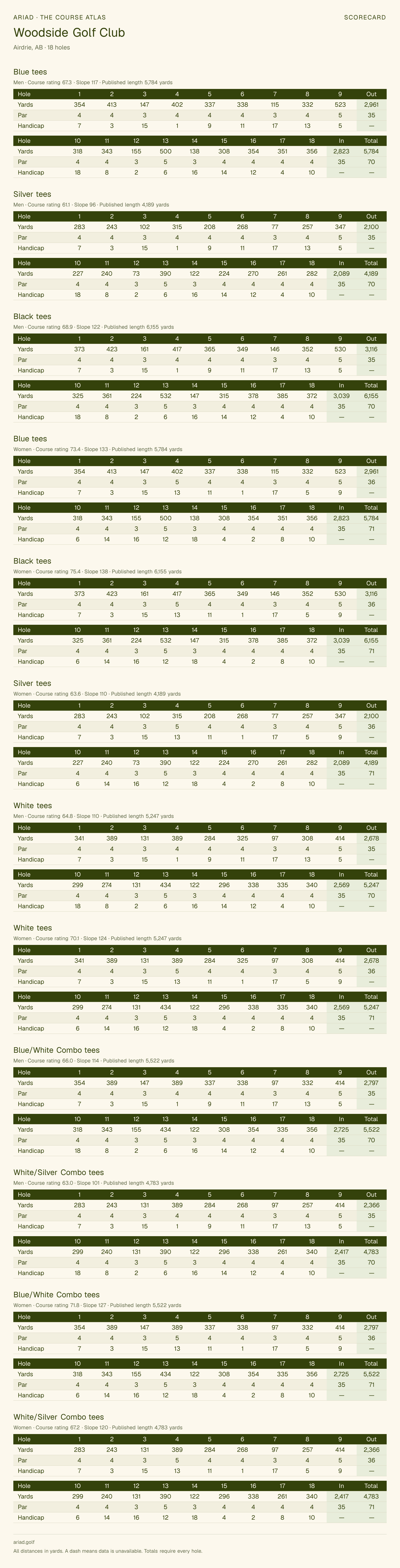Woodside Golf Club scorecard with hole-by-hole yardages, par, handicap, and tee ratings
