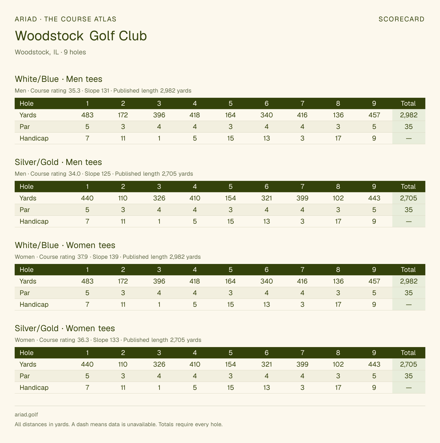 Woodstock Golf Club scorecard with hole-by-hole yardages, par, handicap, and tee ratings