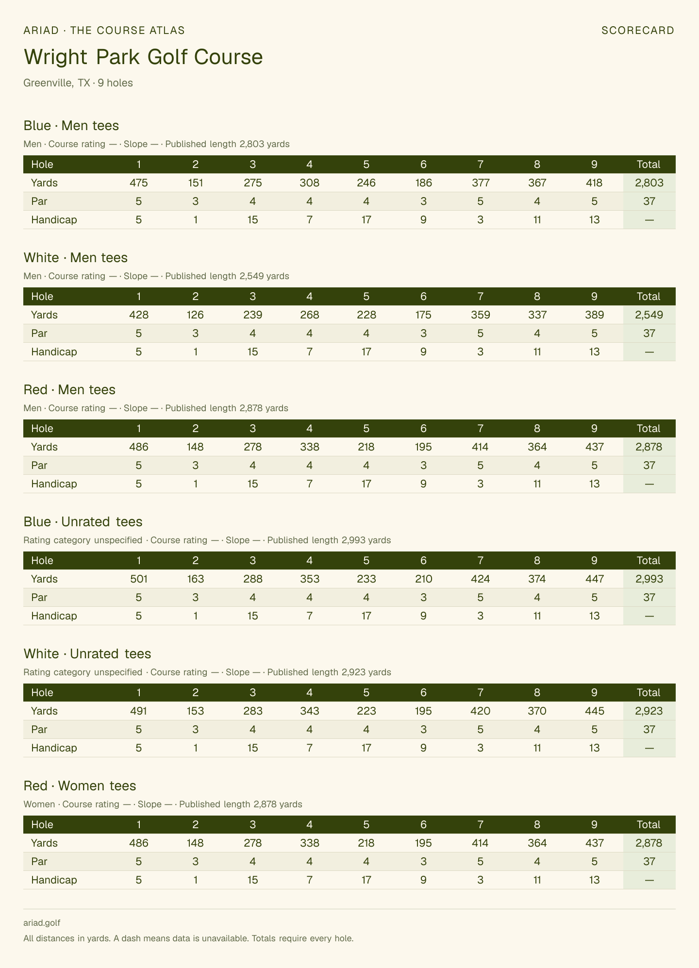 Wright Park Golf Course scorecard with hole-by-hole yardages, par, handicap, and tee ratings