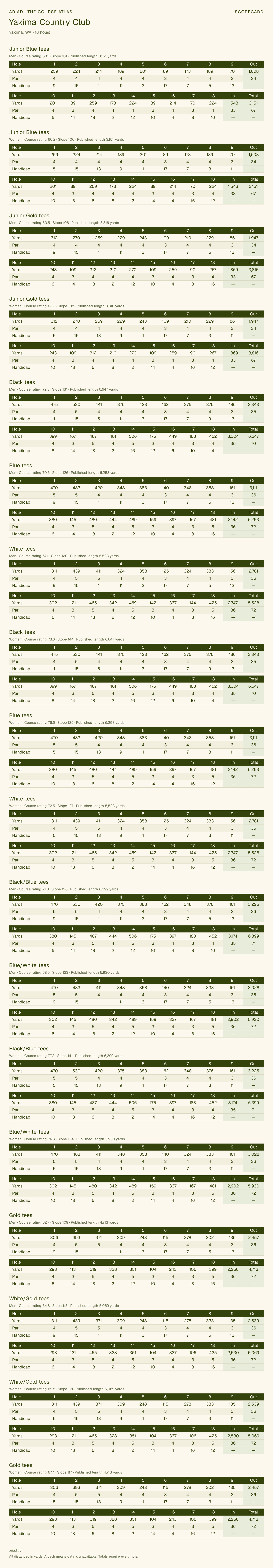 Yakima Country Club scorecard with hole-by-hole yardages, par, handicap, and tee ratings