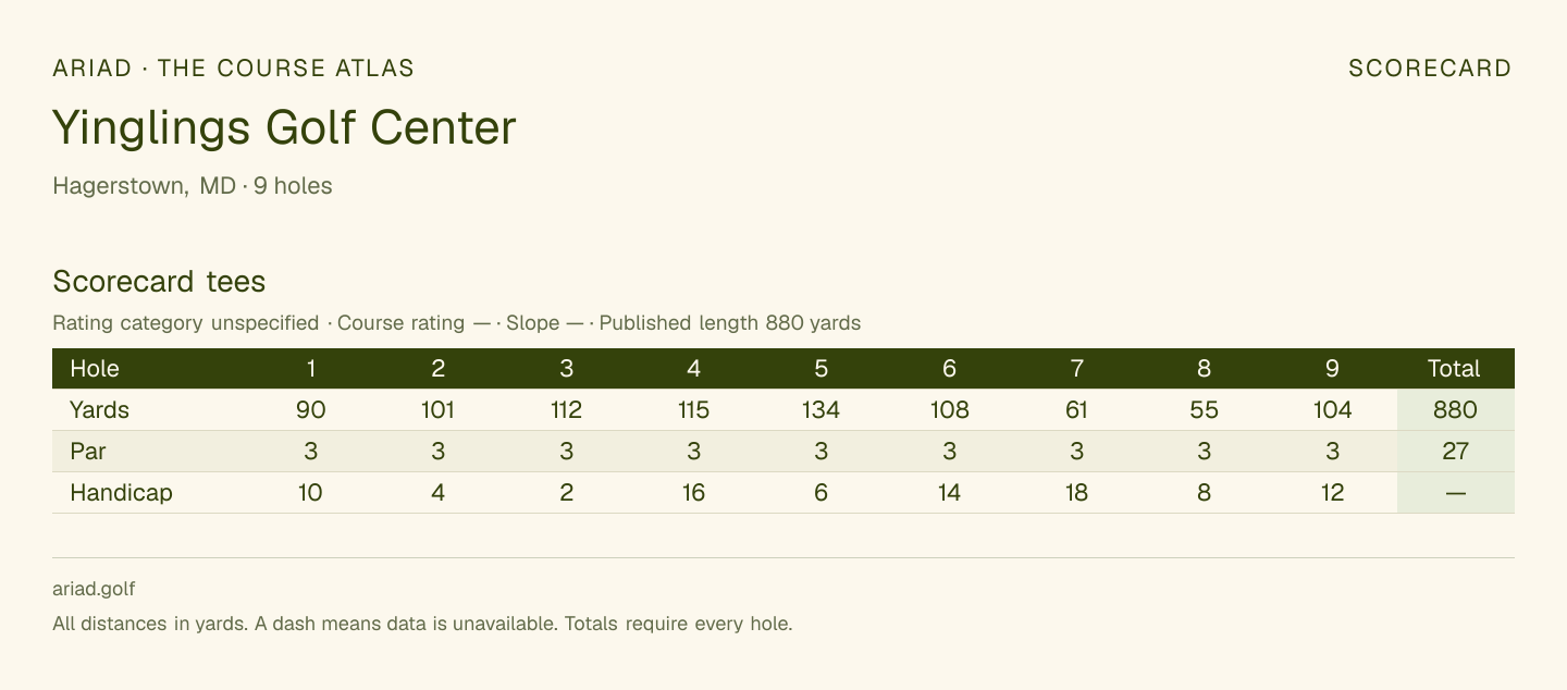 Yinglings Golf Center scorecard with hole-by-hole yardages, par, handicap, and tee ratings